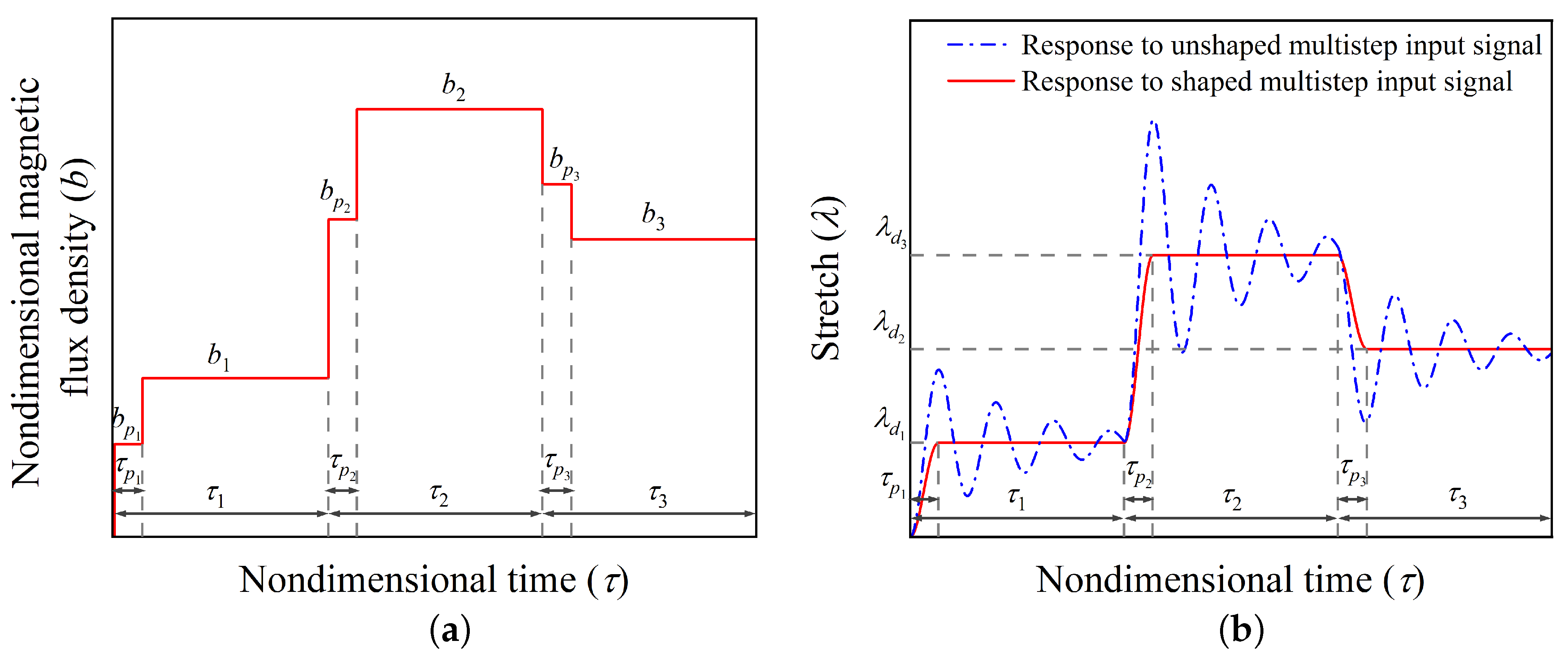 Polymers 14 03037 g004 550