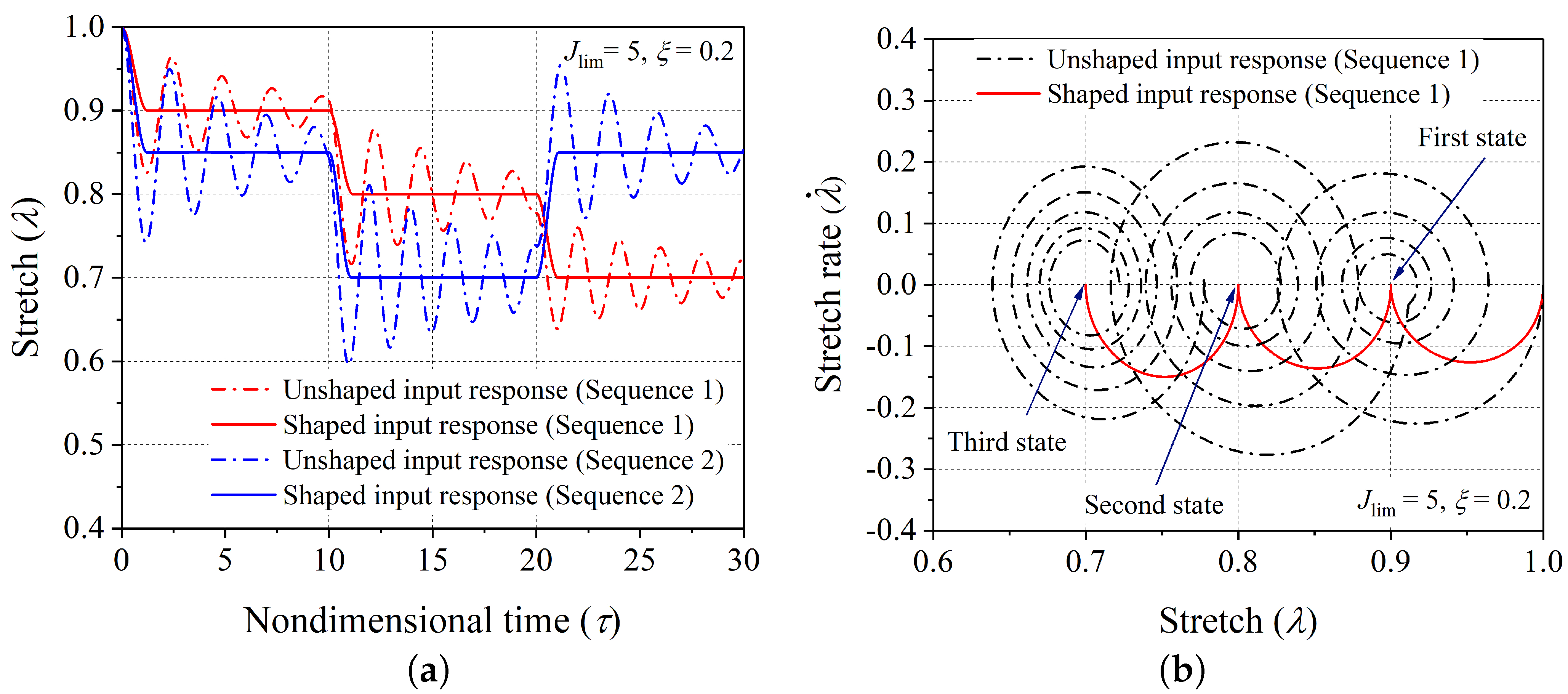 Polymers 14 03037 g006 550