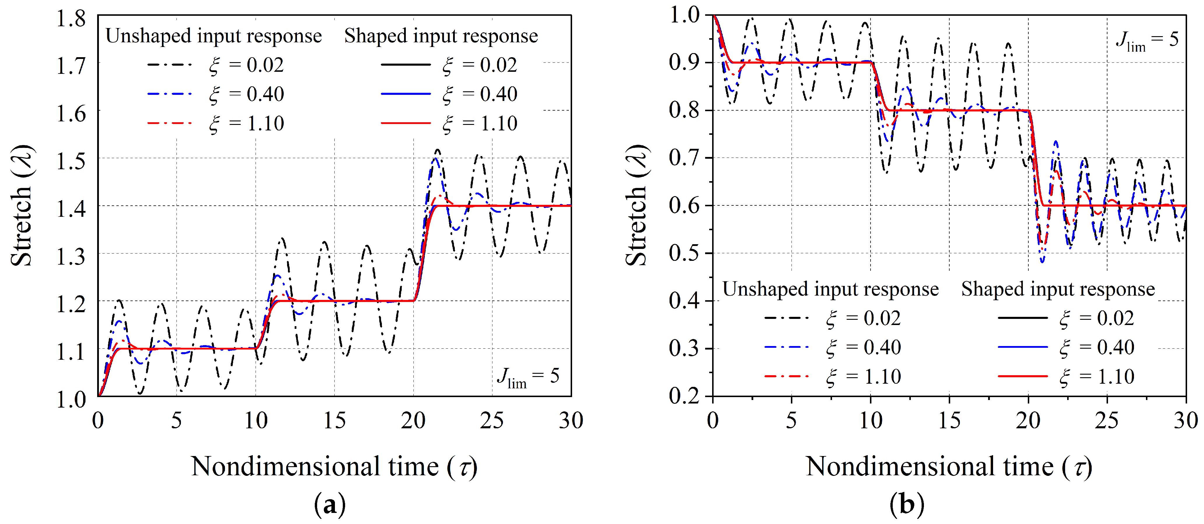 Polymers 14 03037 g007 550