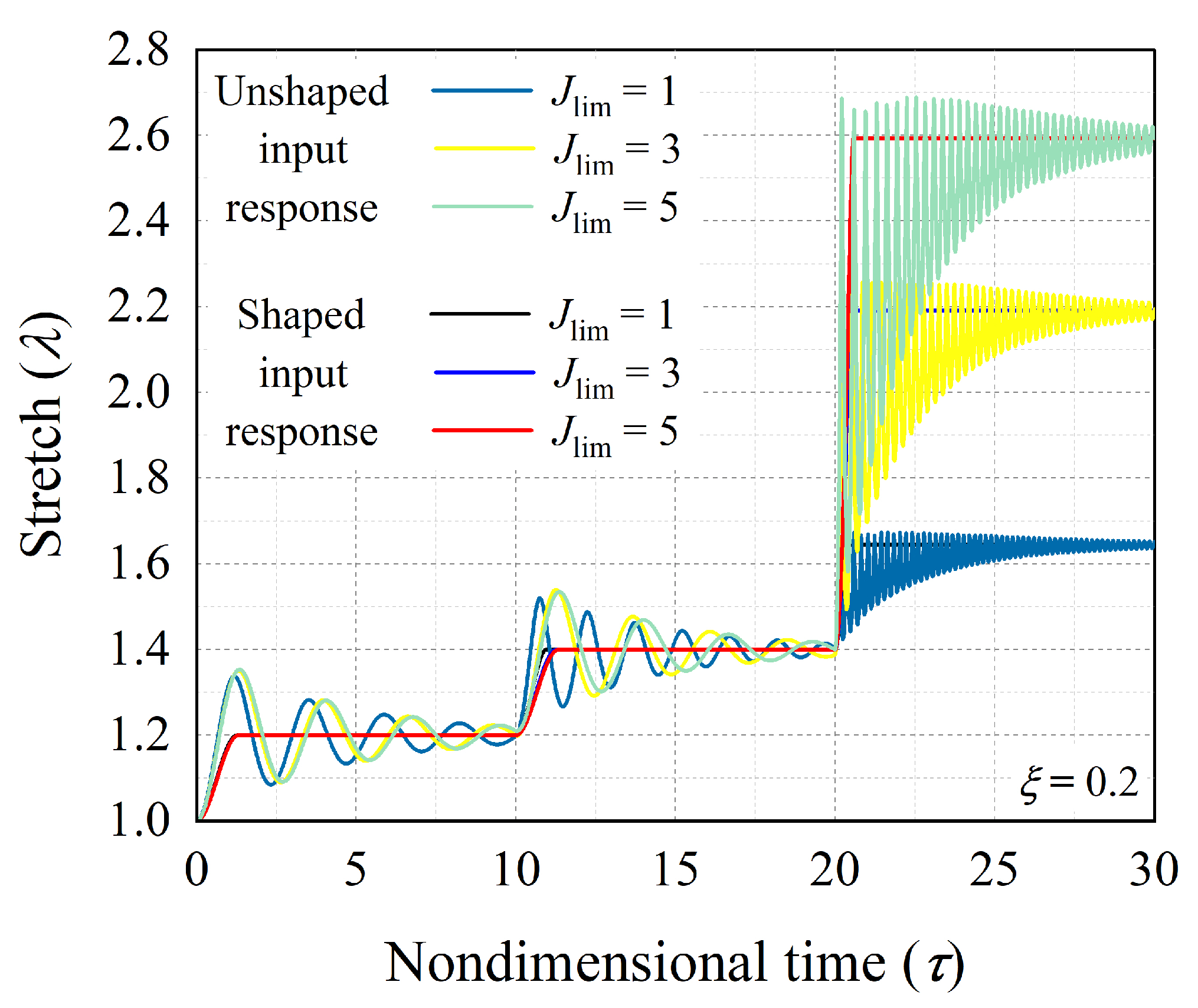 Polymers 14 03037 g009 550