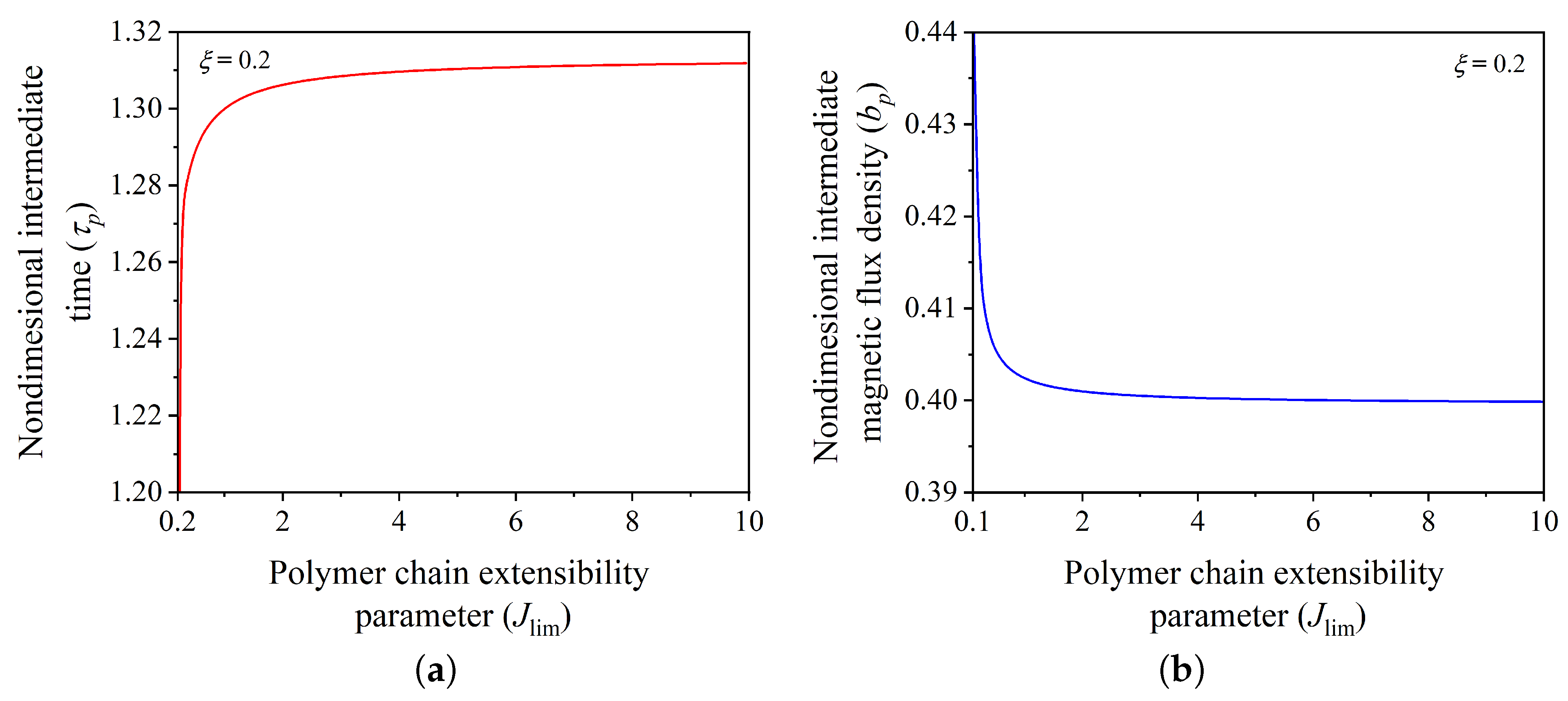 Polymers 14 03037 g010 550