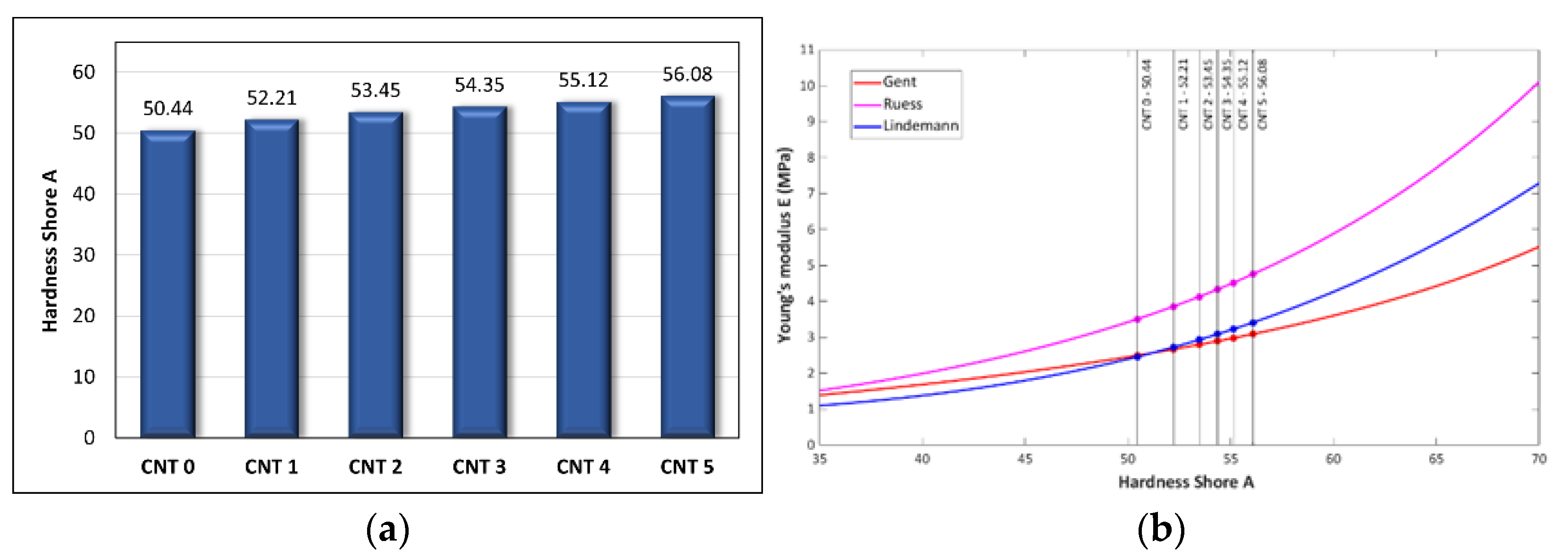 Polymers 14 03039 g003