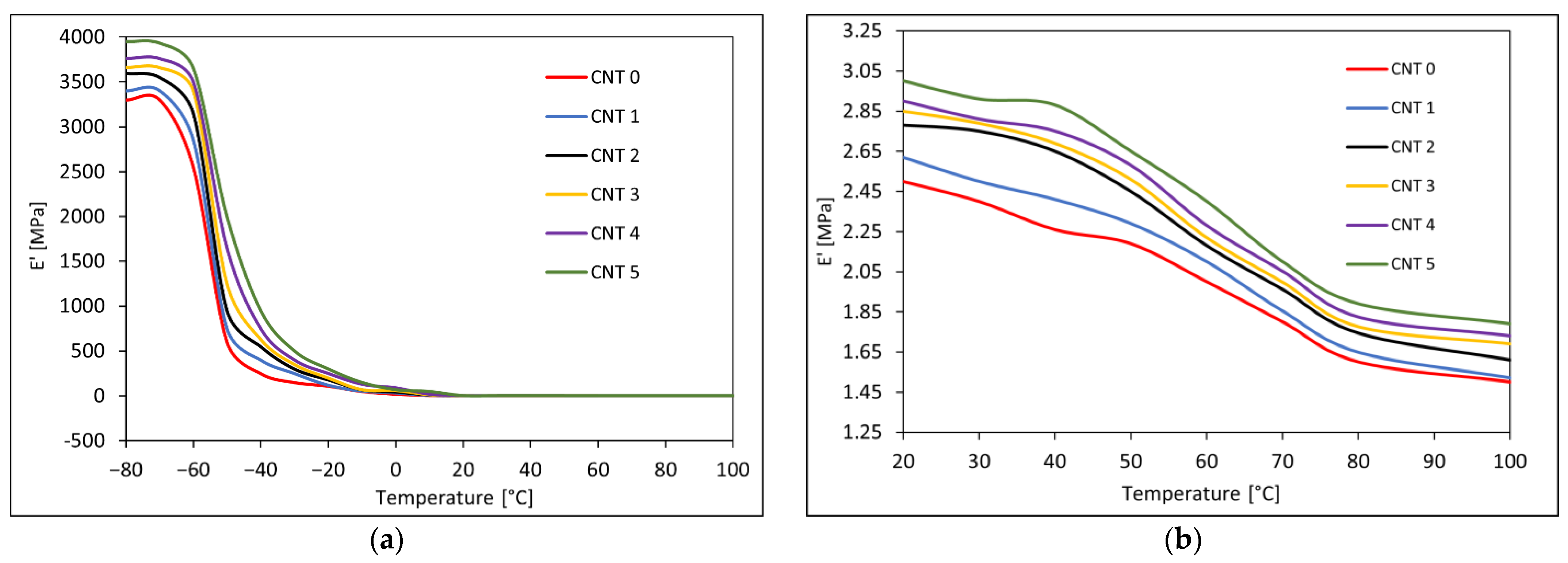 Polymers 14 03039 g006