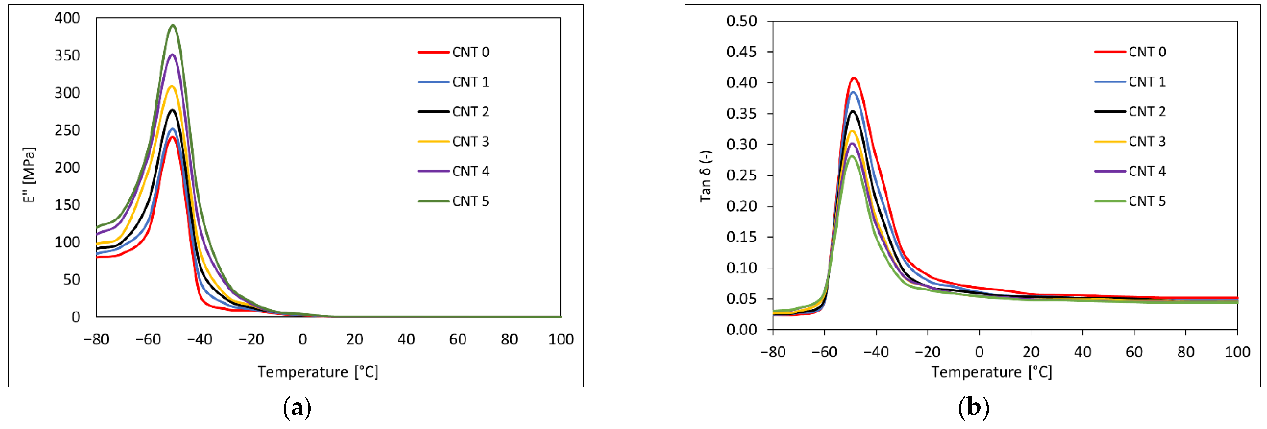 Polymers 14 03039 g007