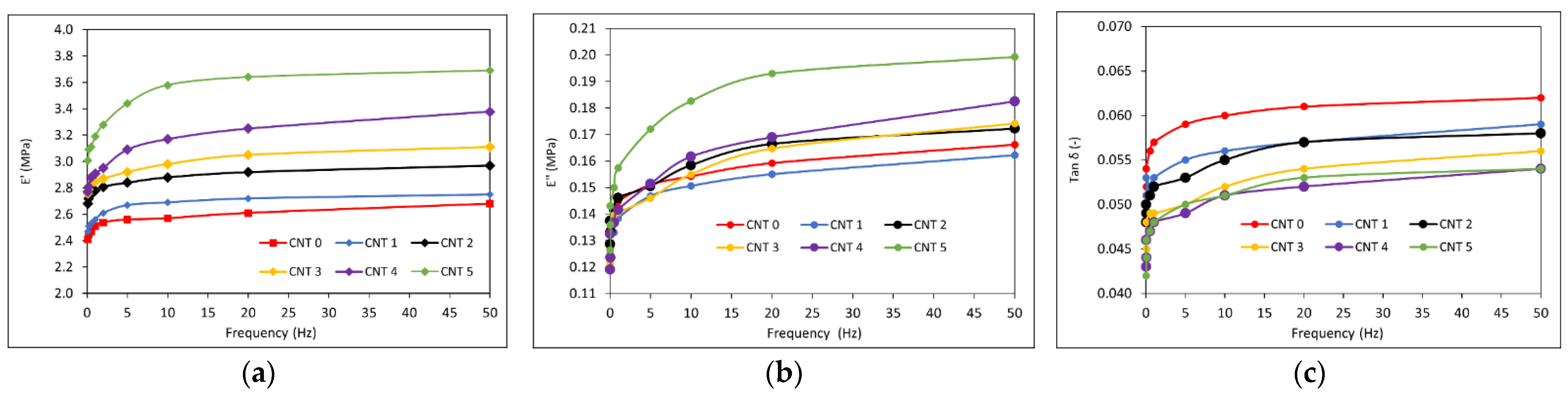 Polymers 14 03039 g008