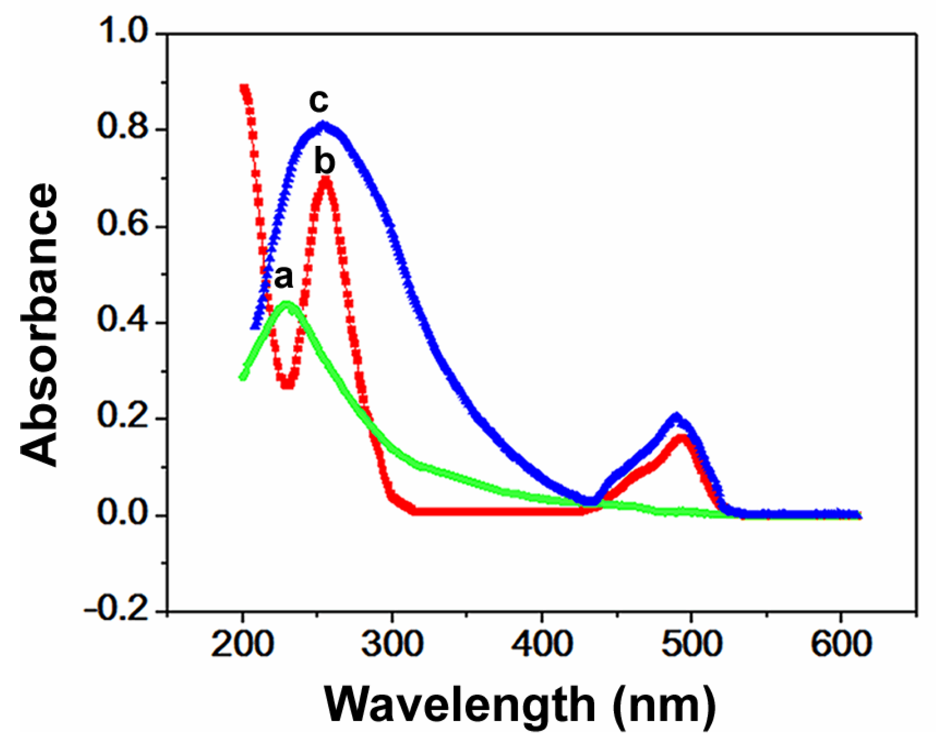 Polymers 14 03040 g002