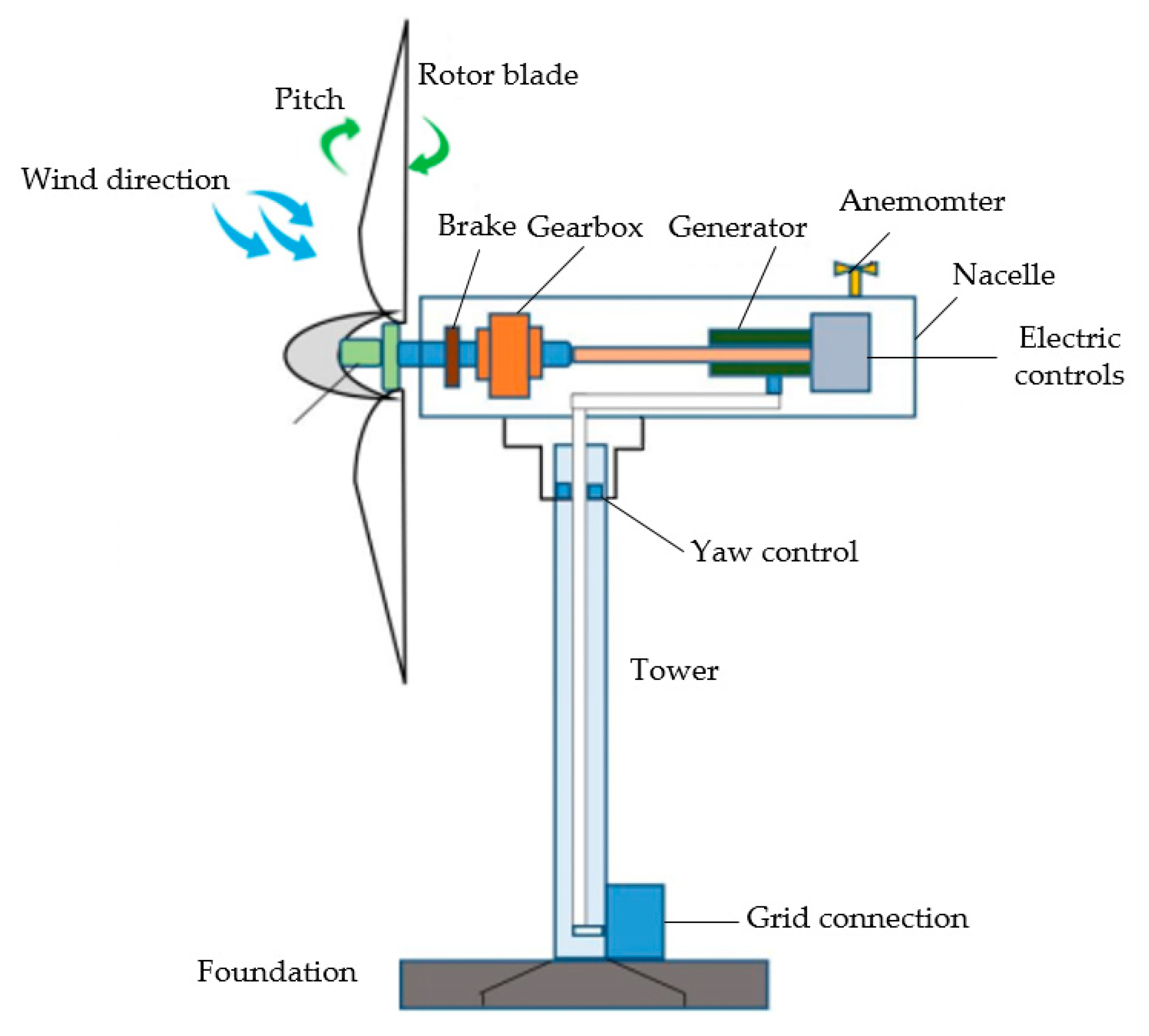 Polymers 14 03041 g002 550