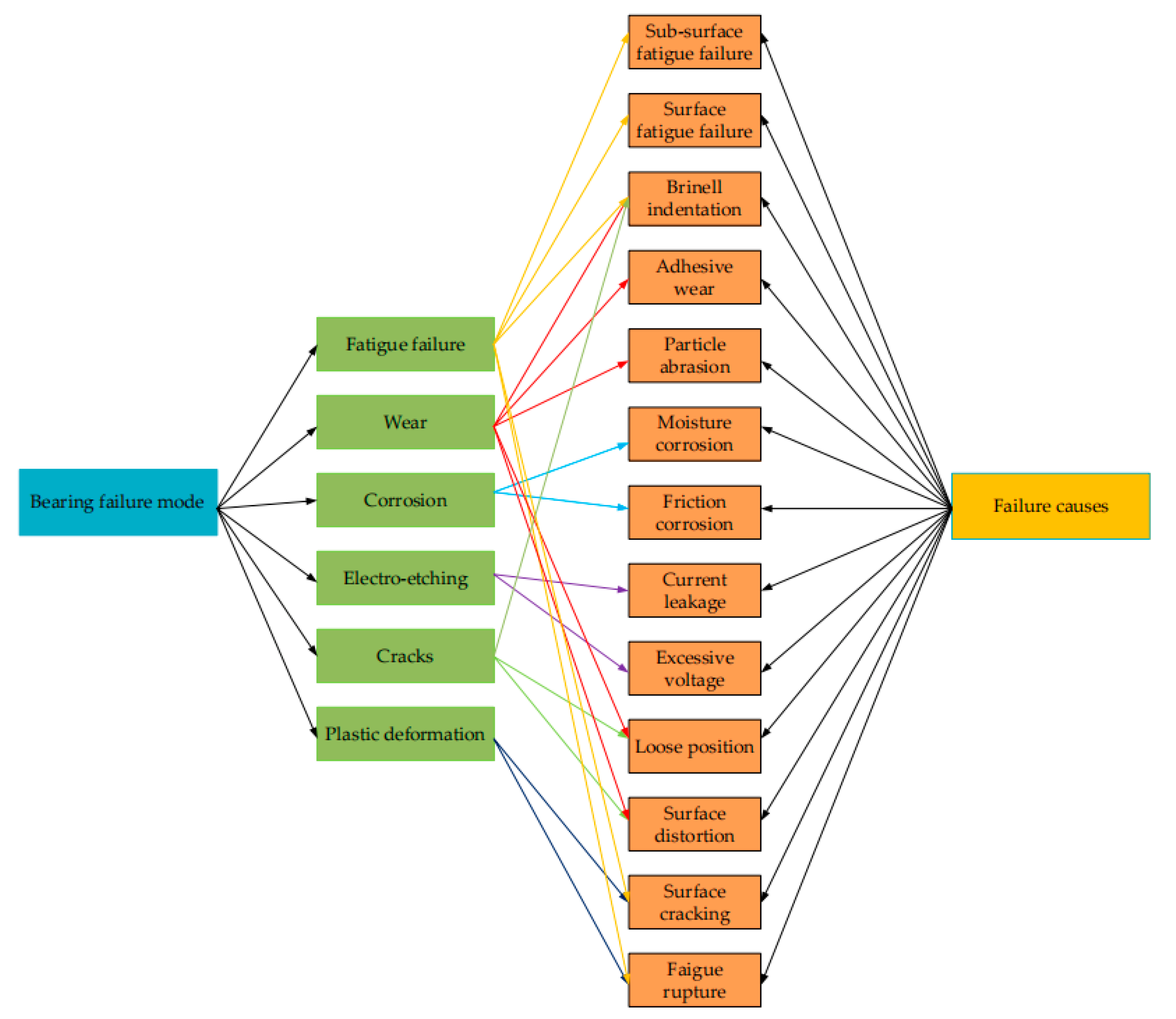 Polymers 14 03041 g005 550