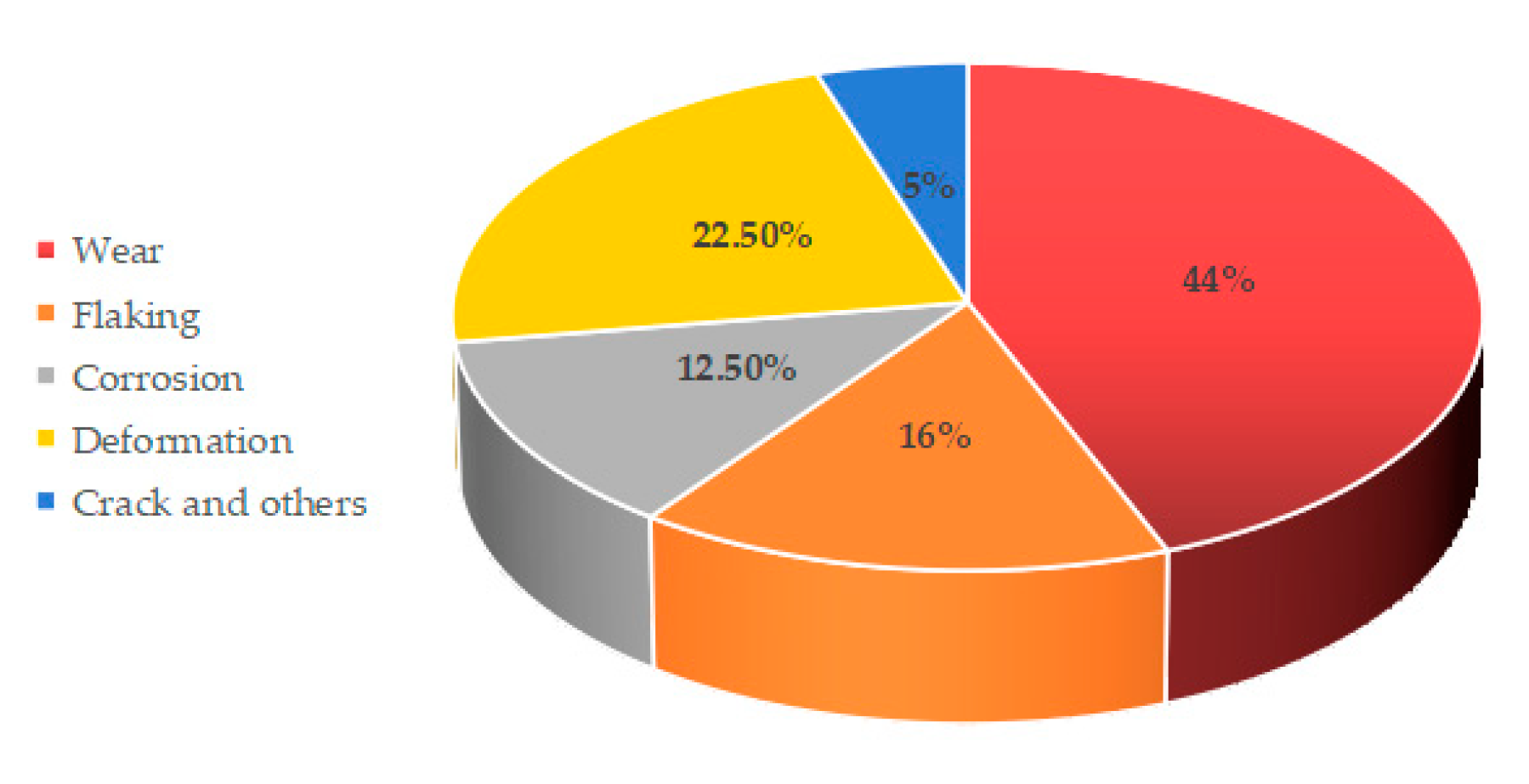 Polymers 14 03041 g007 550