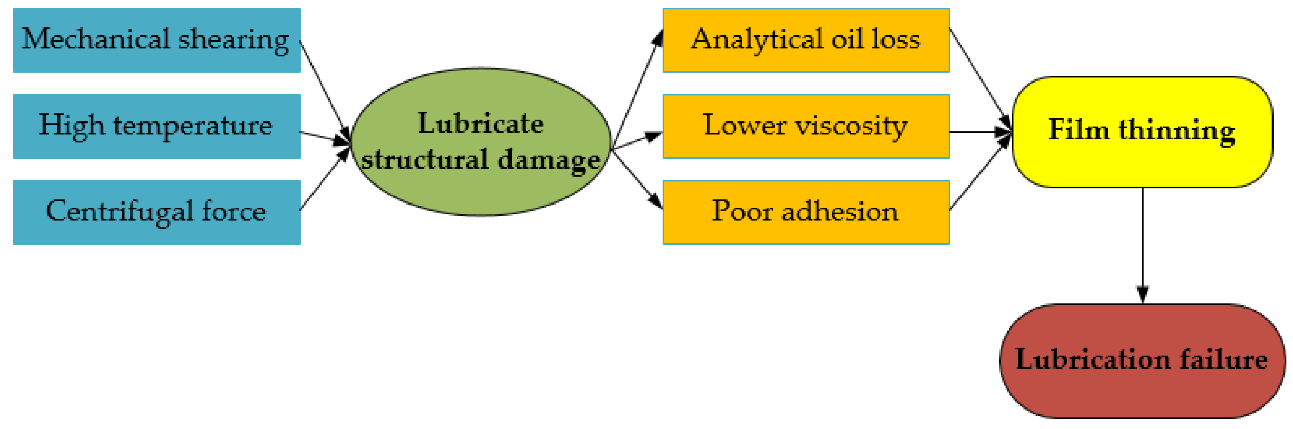 Polymers 14 03041 g009 550