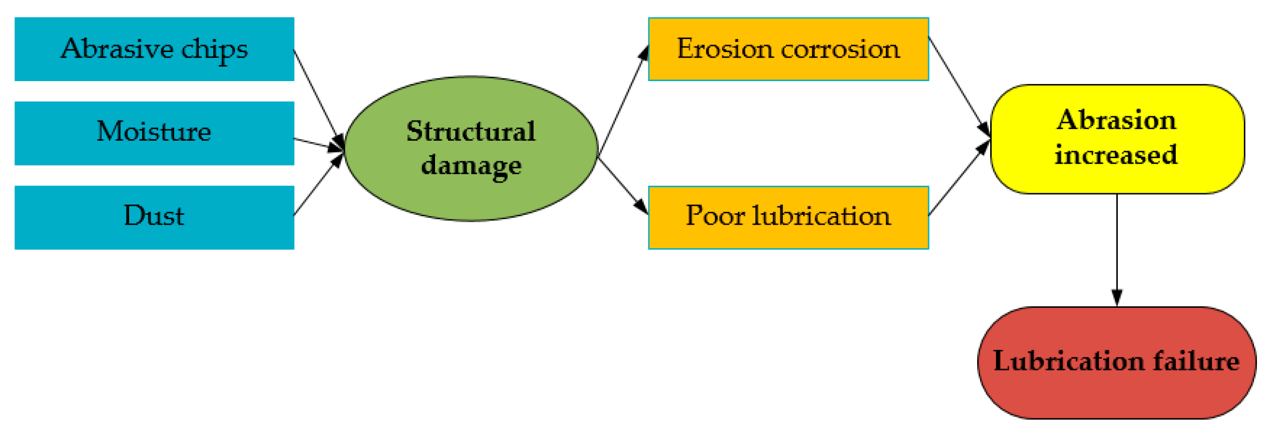 Polymers 14 03041 g011 550