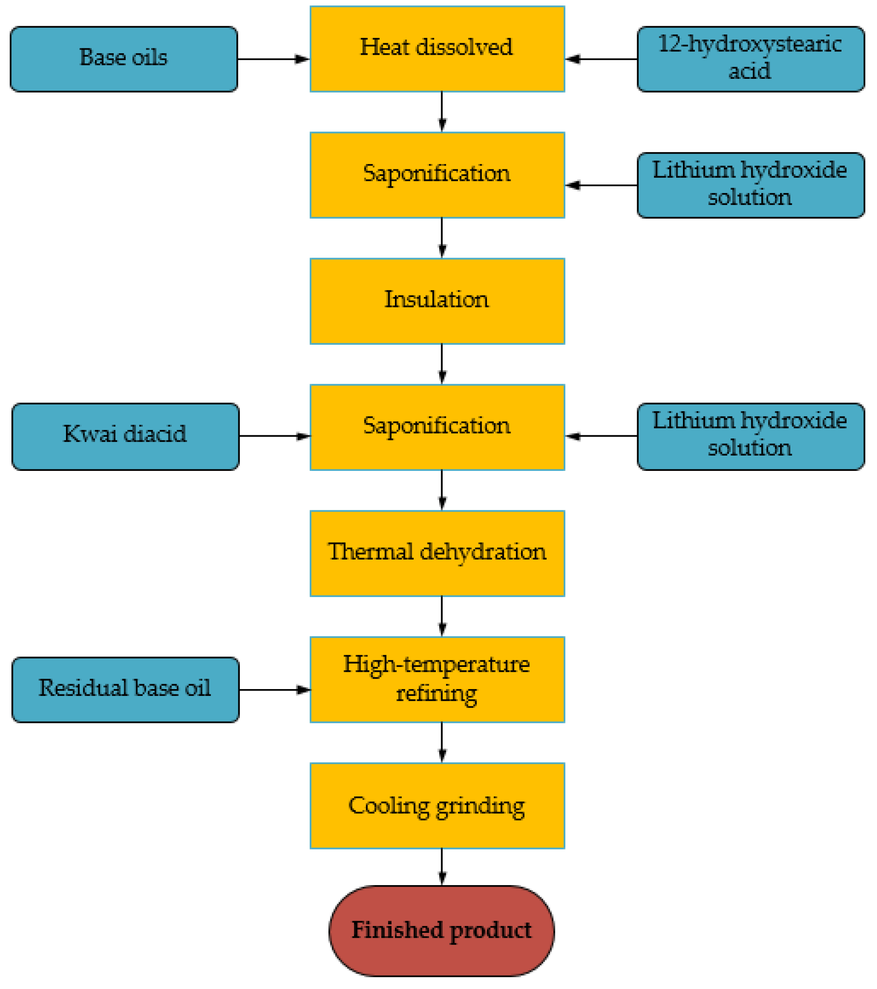 Polymers 14 03041 g013 550