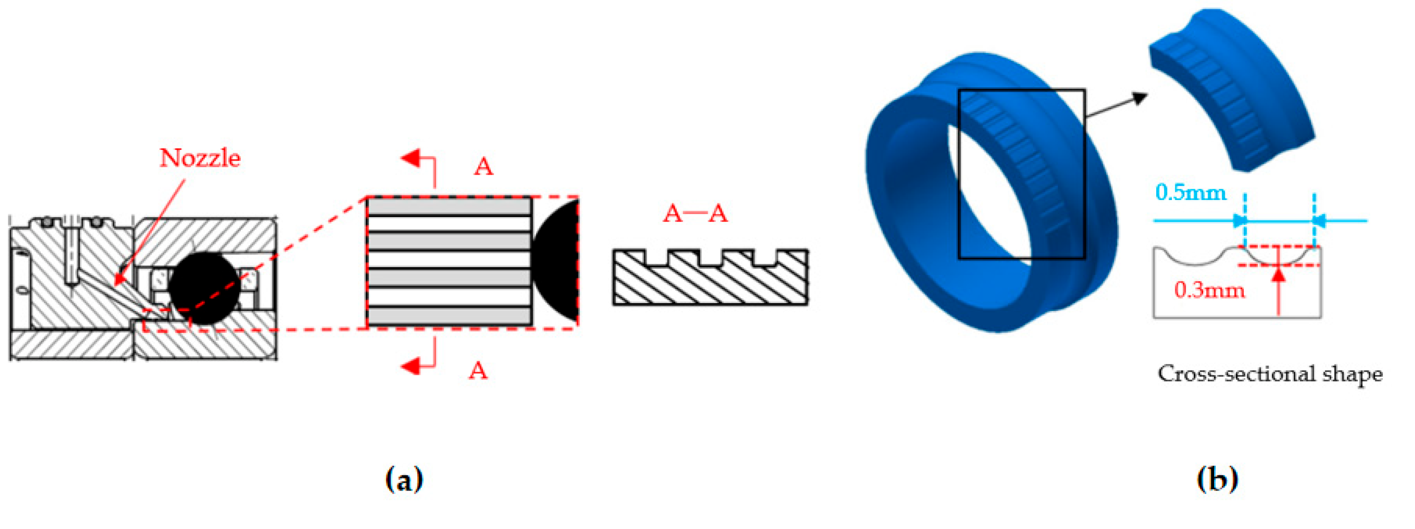 Polymers 14 03041 g020 550