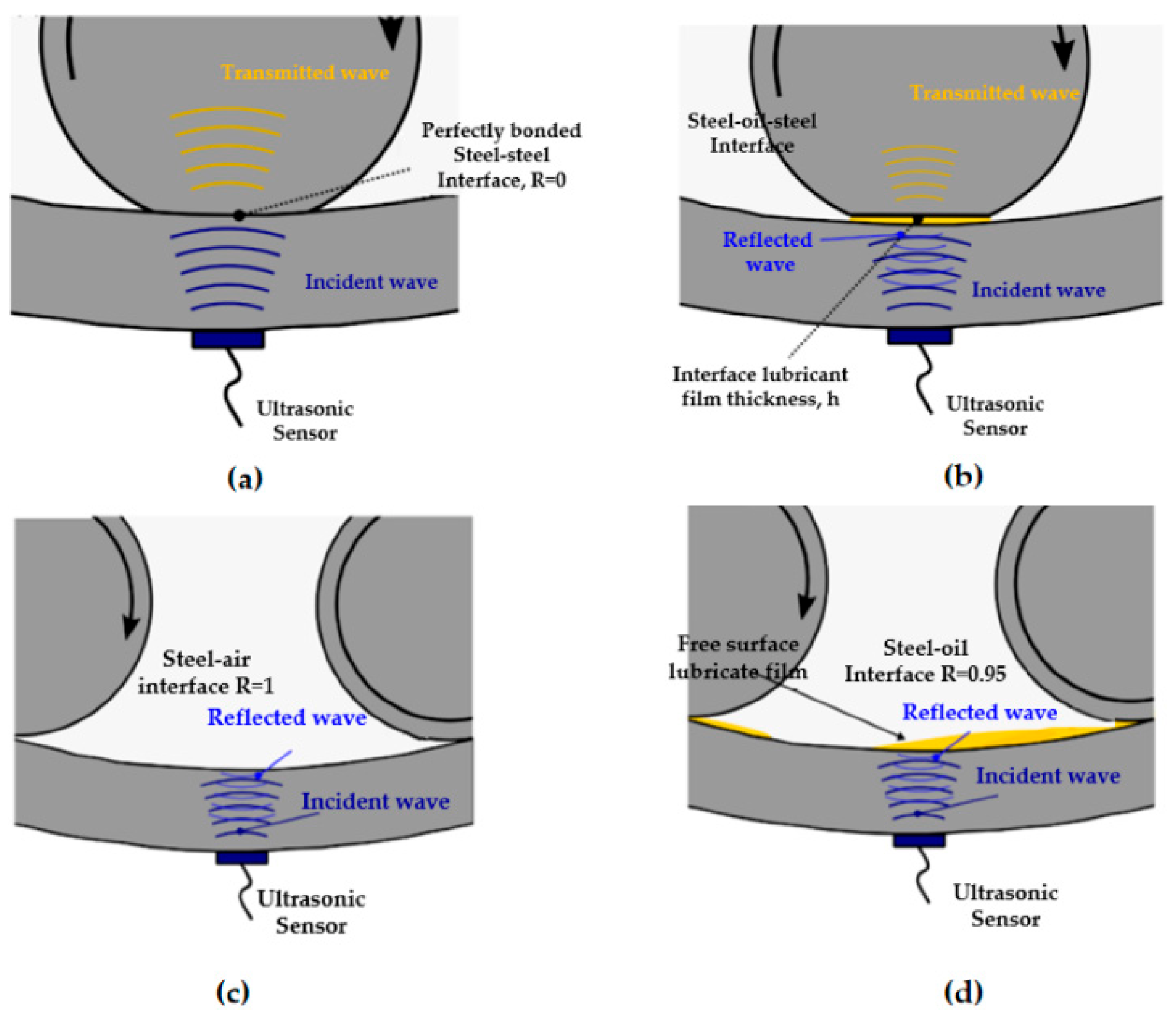 Polymers 14 03041 g023 550