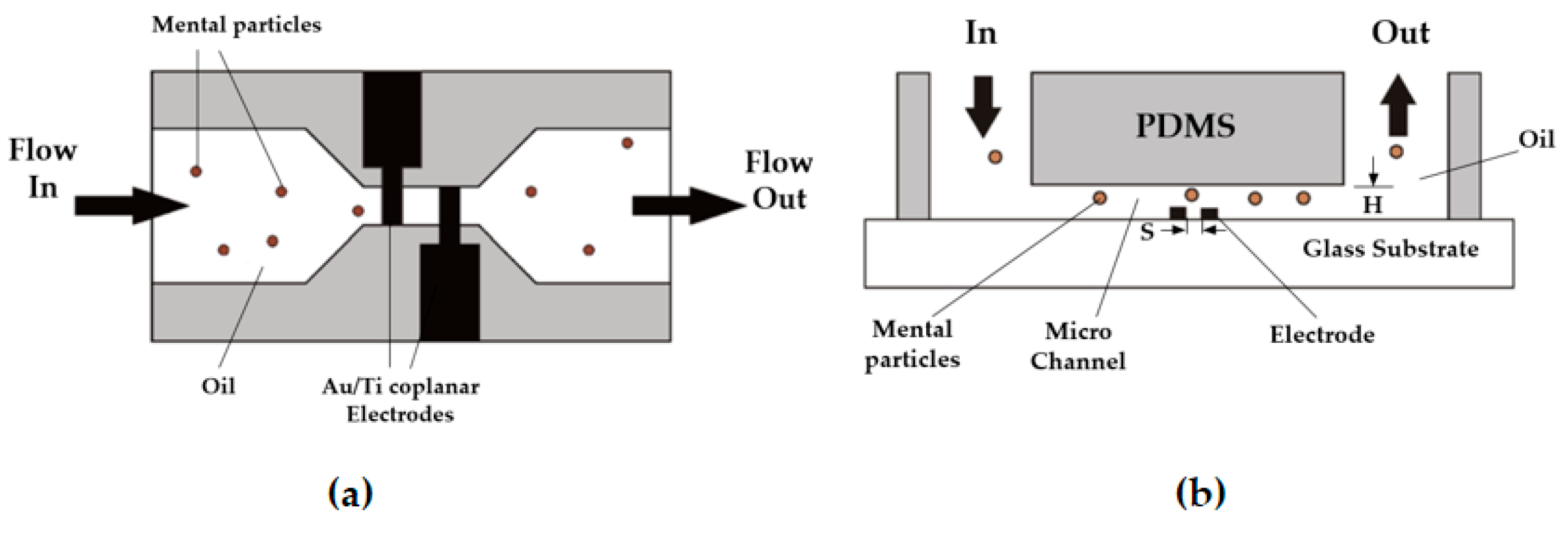 Polymers 14 03041 g026 550