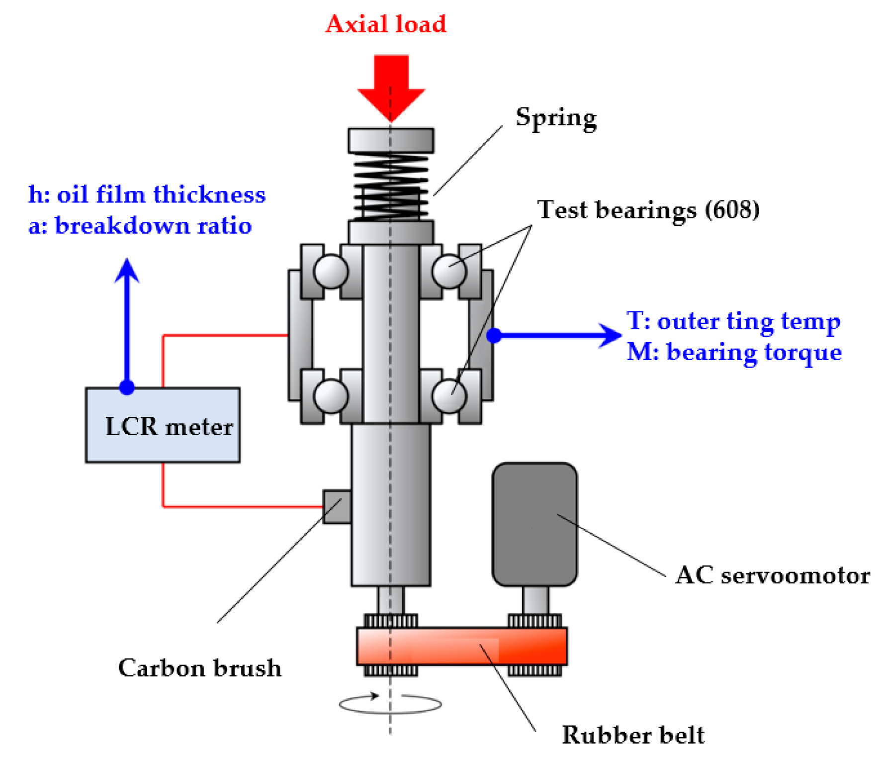 Polymers 14 03041 g030 550
