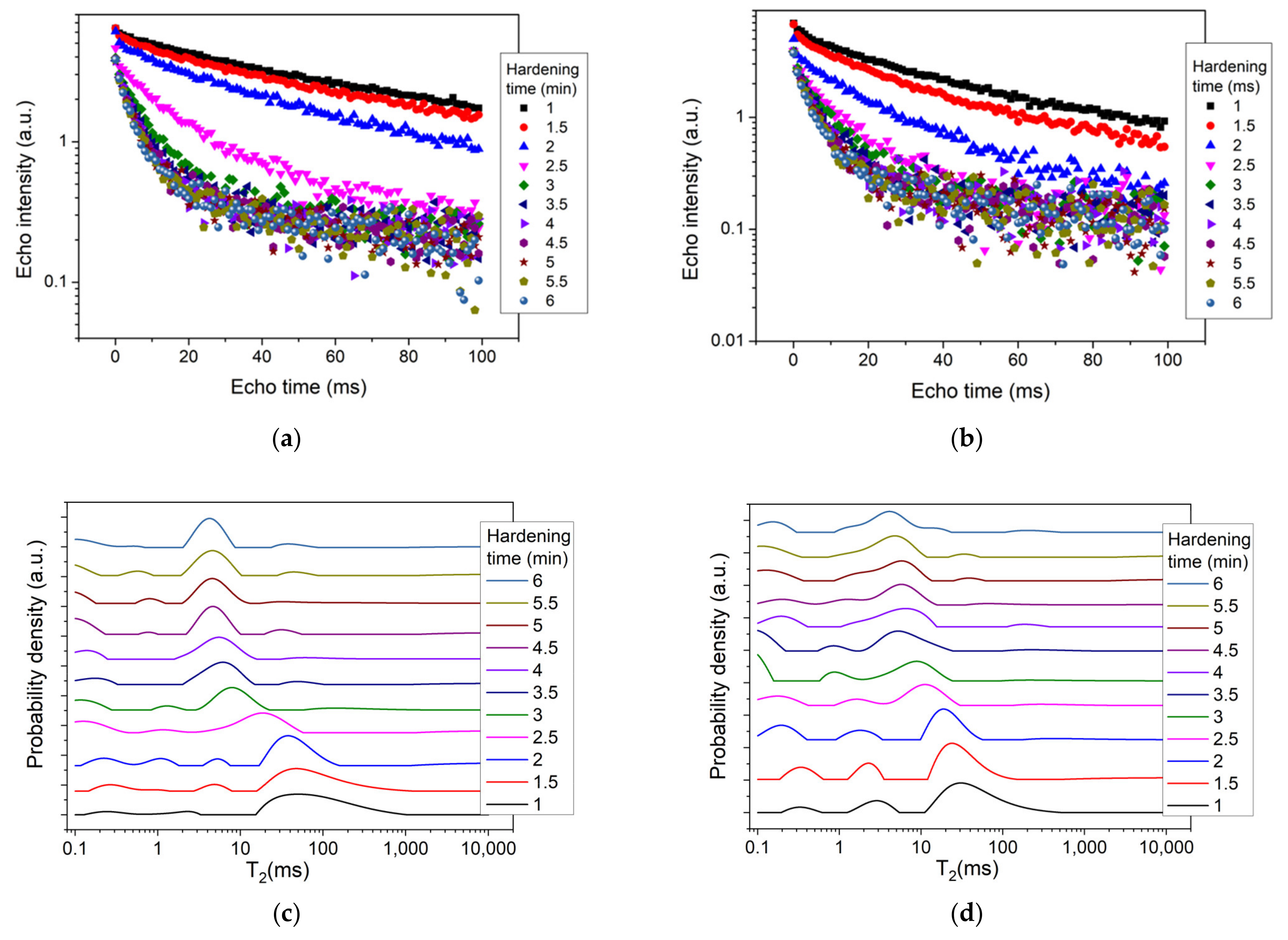 Polymers 14 03042 g002