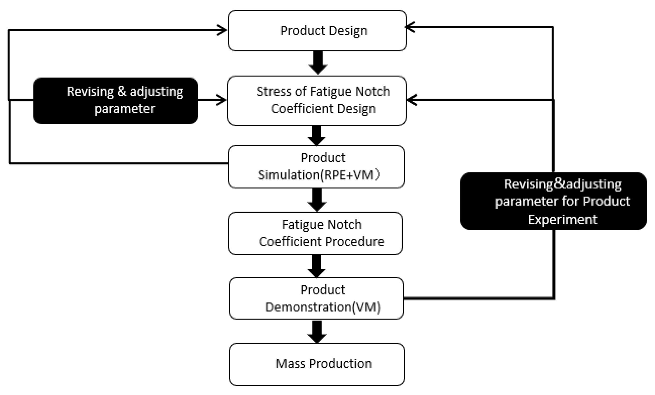 Polymers 14 03043 g001 550