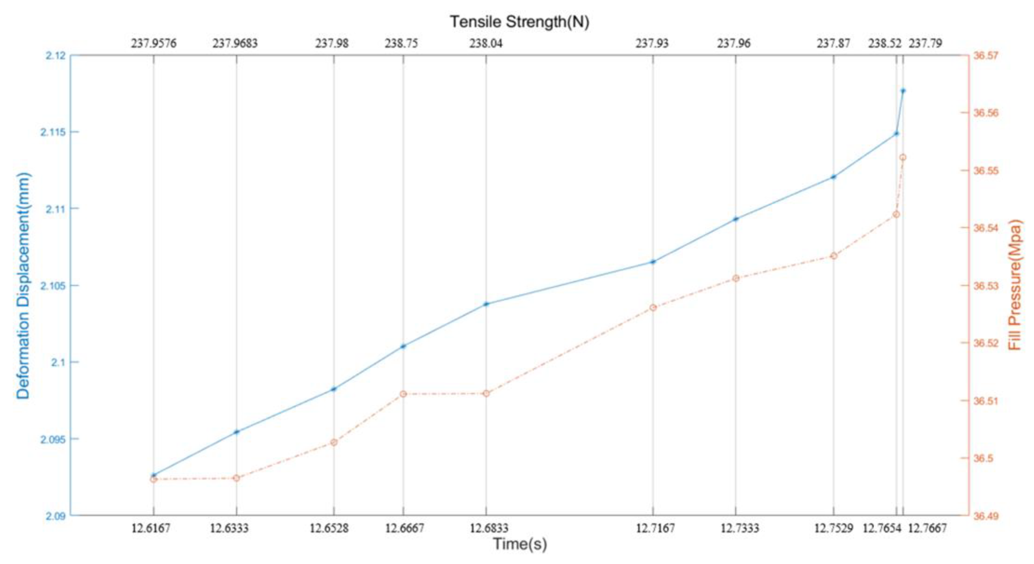 Polymers 14 03043 g010 550