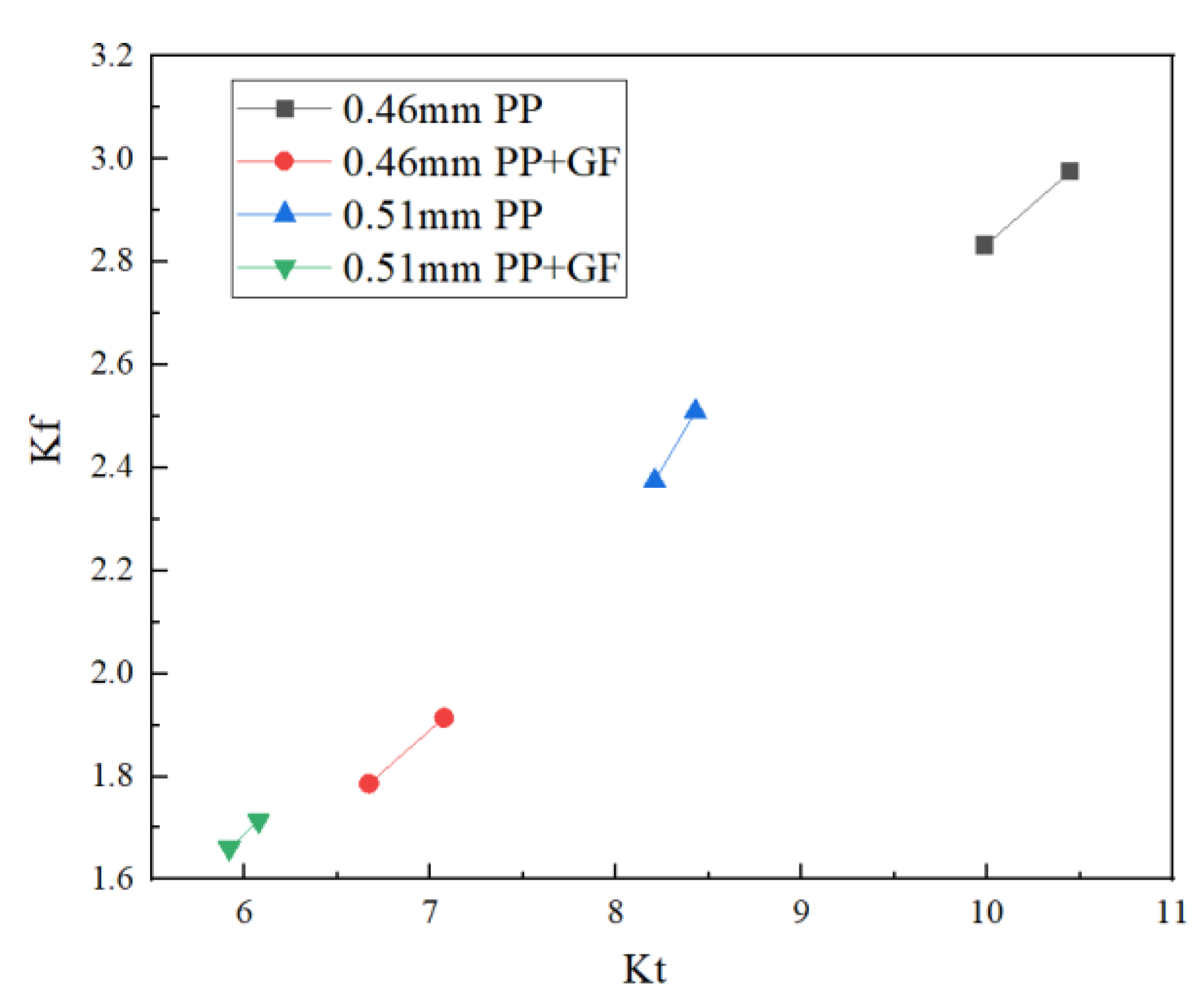 Polymers 14 03043 g012 550