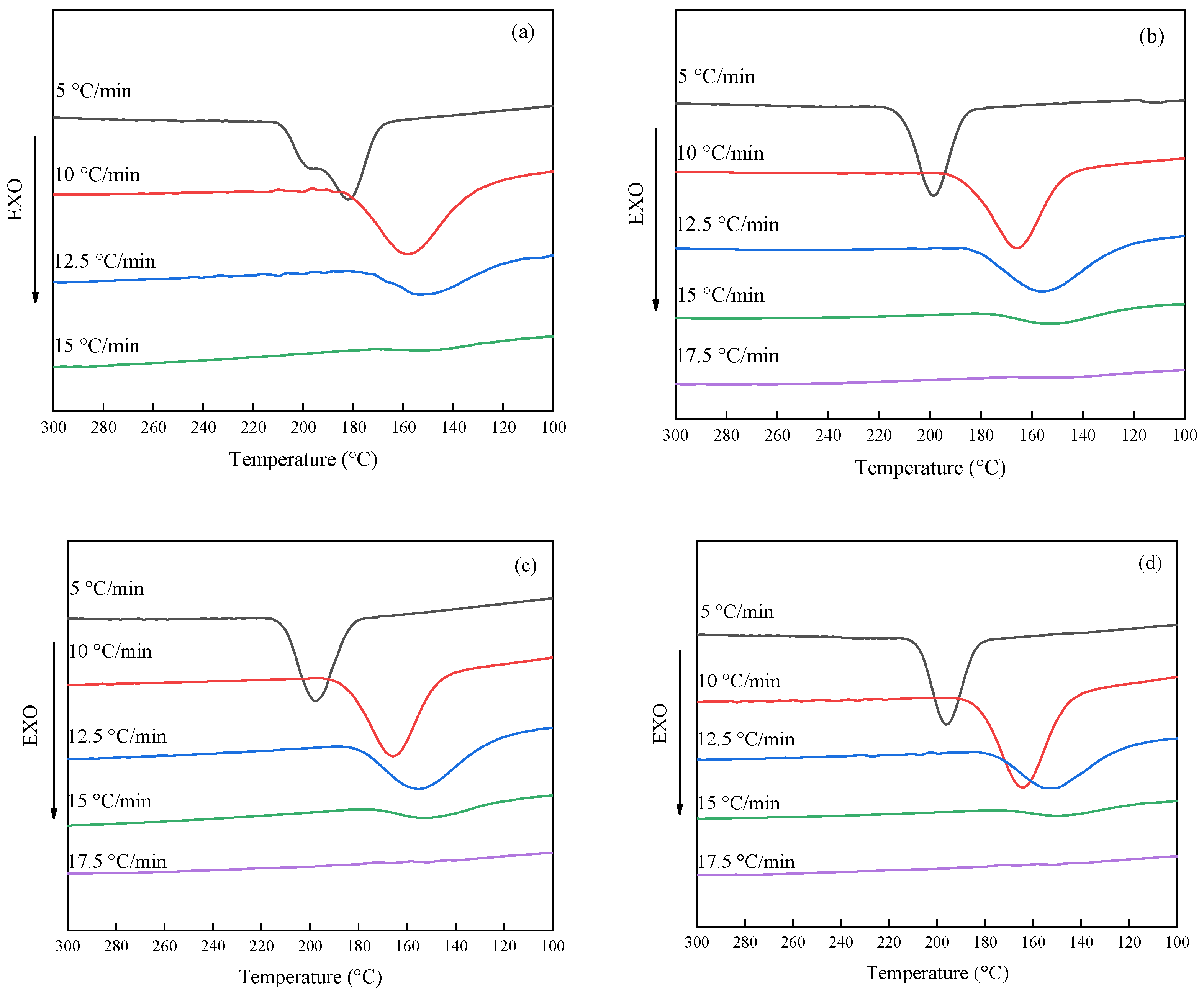 Polymers 14 03044 g001a
