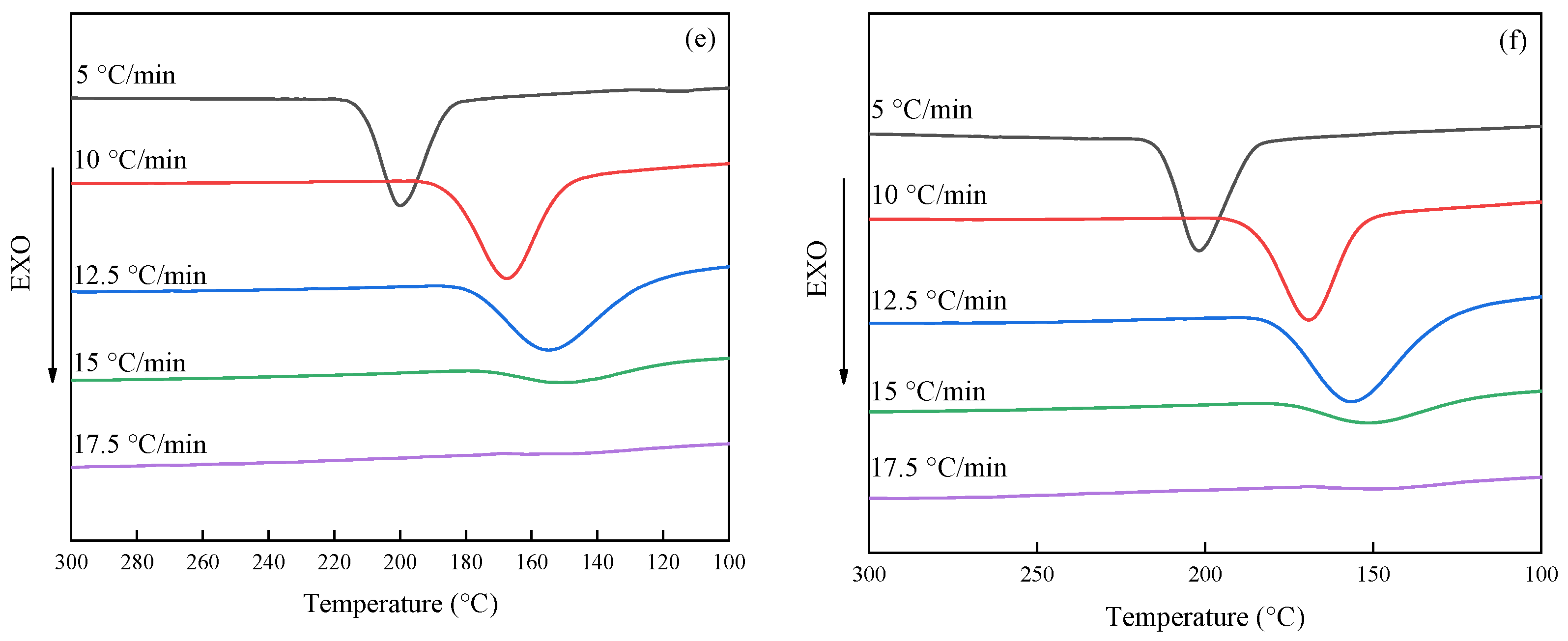 Polymers 14 03044 g001b