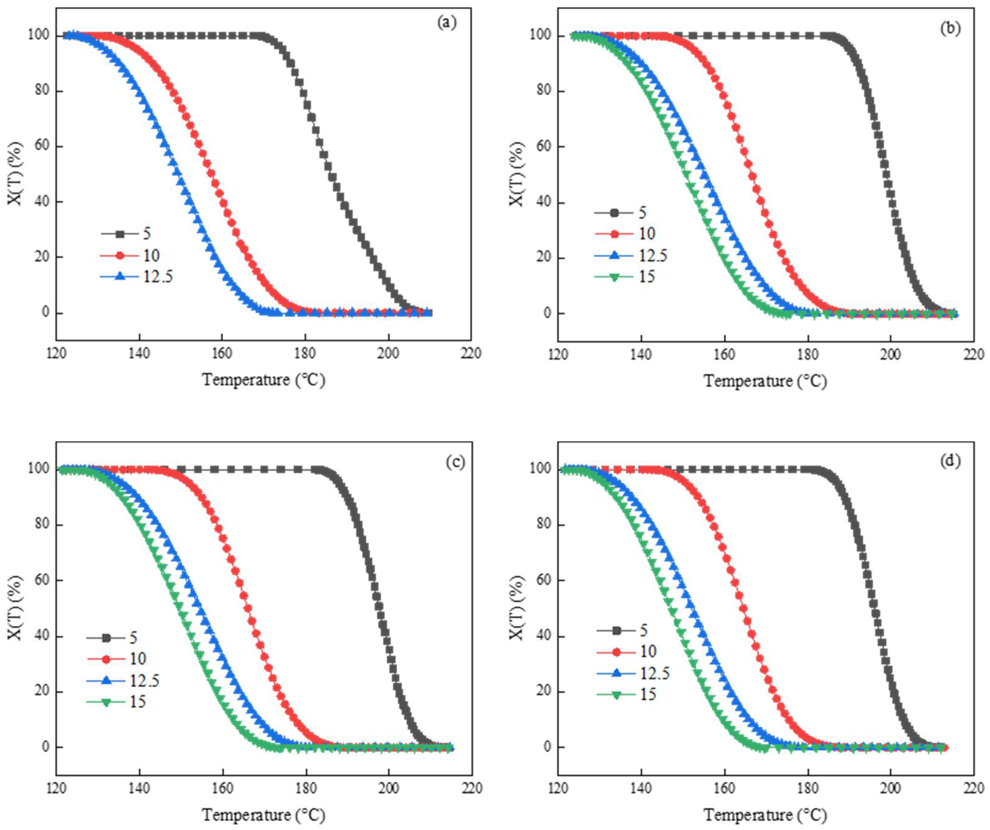Polymers 14 03044 g002a