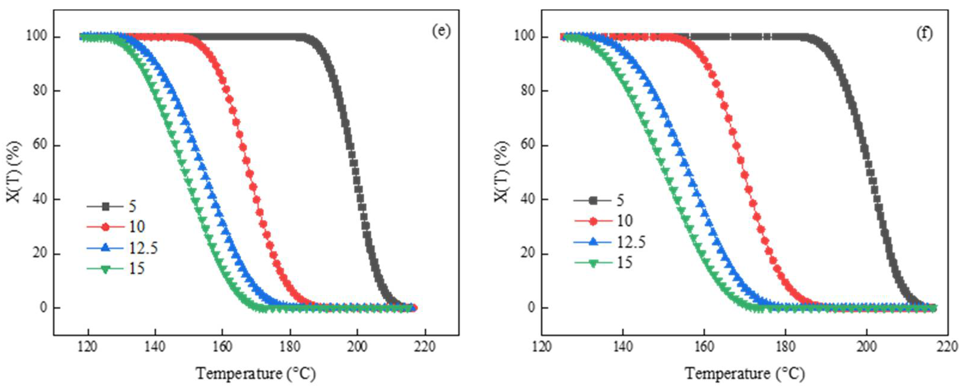 Polymers 14 03044 g002b