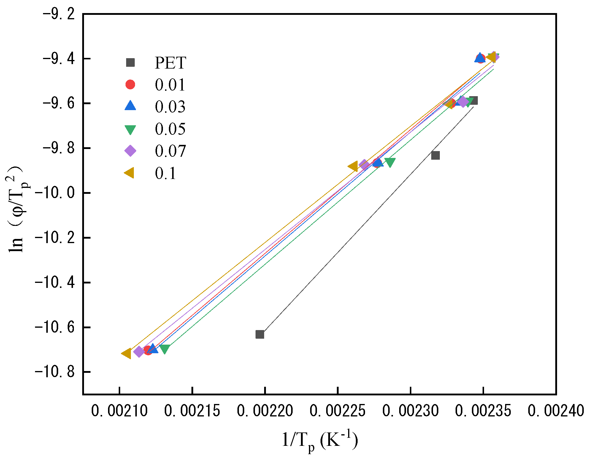 Polymers 14 03044 g007