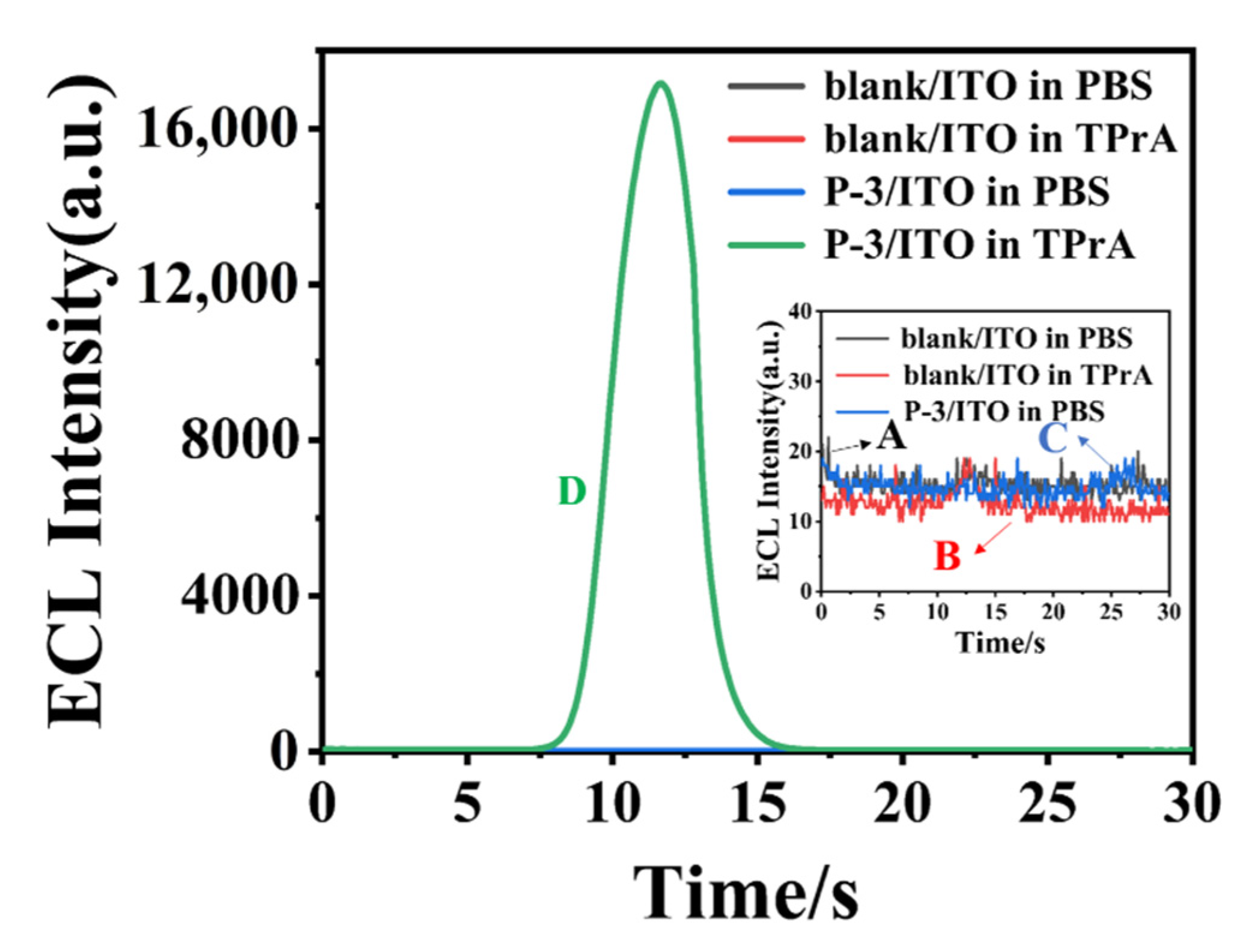 Polymers 14 03045 g001