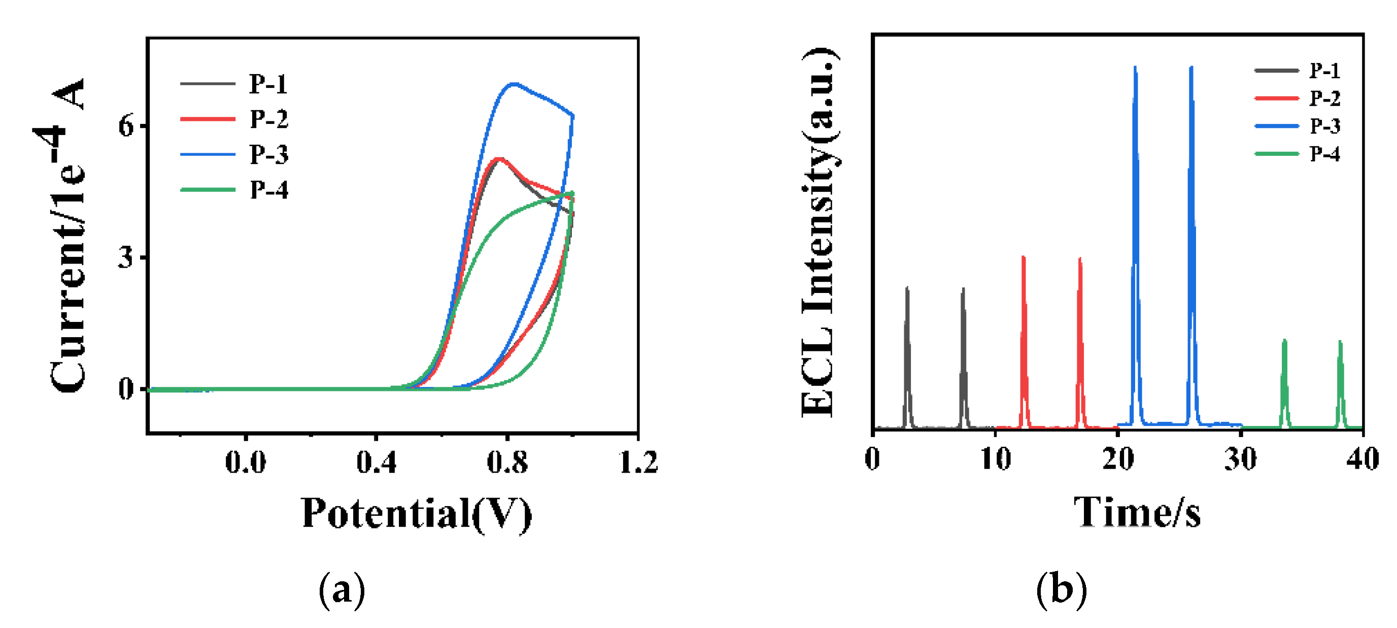 Polymers 14 03045 g004