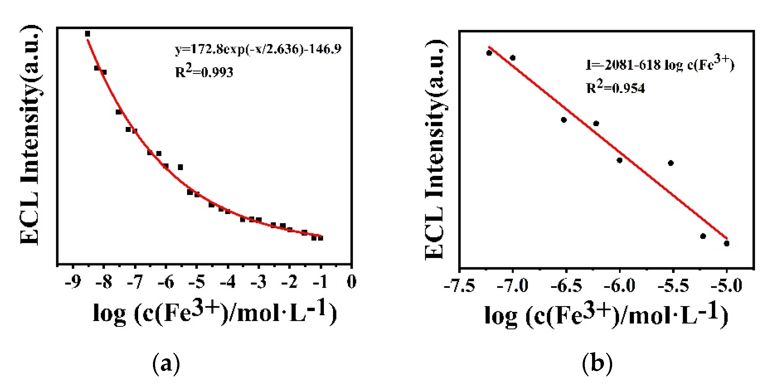 Polymers 14 03045 g006