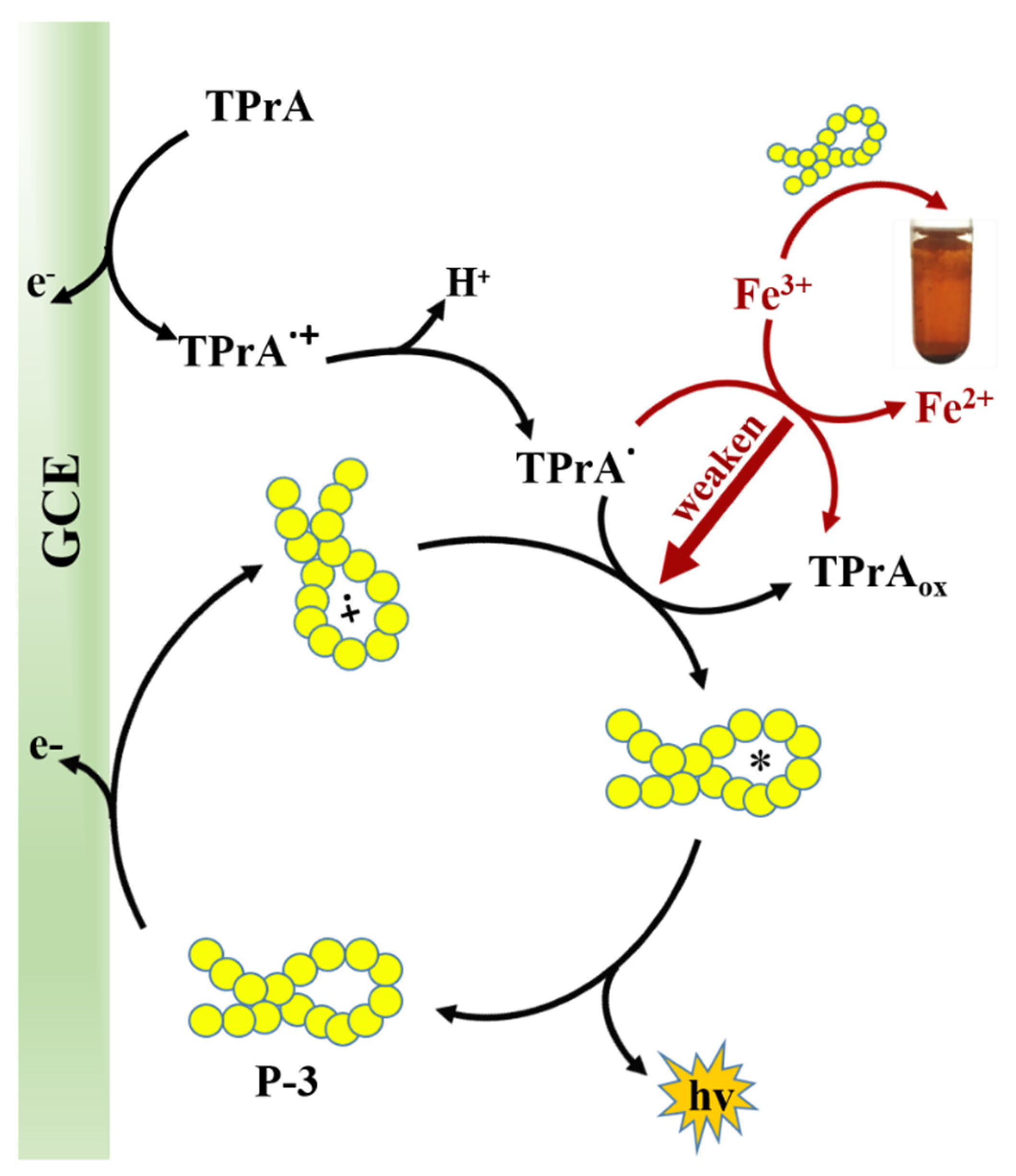 Polymers 14 03045 sch002