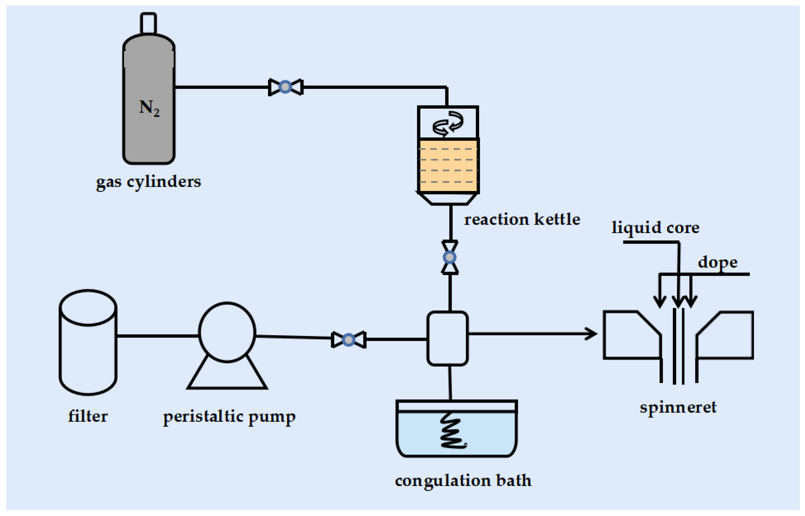 Polymers 14 03046 g001 Polymers 14 03046 g001
