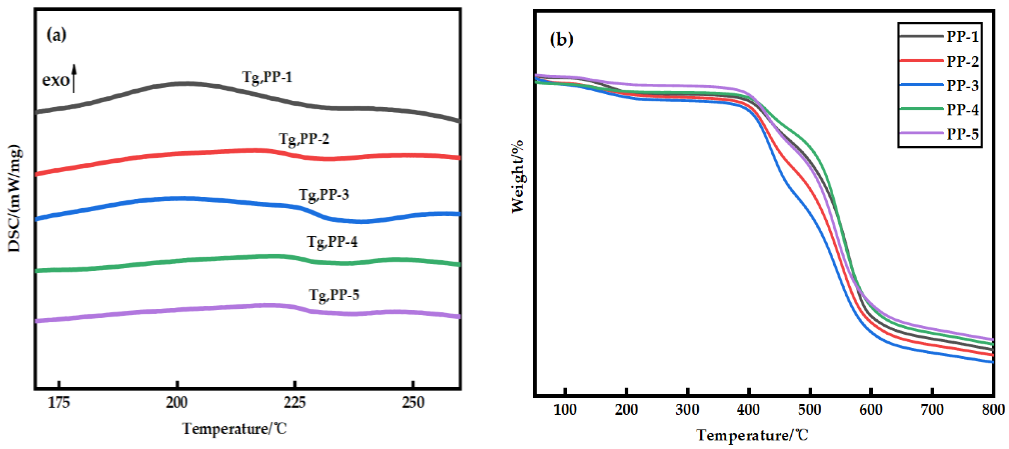 Polymers 14 03046 g002 Polymers 14 03046 g002