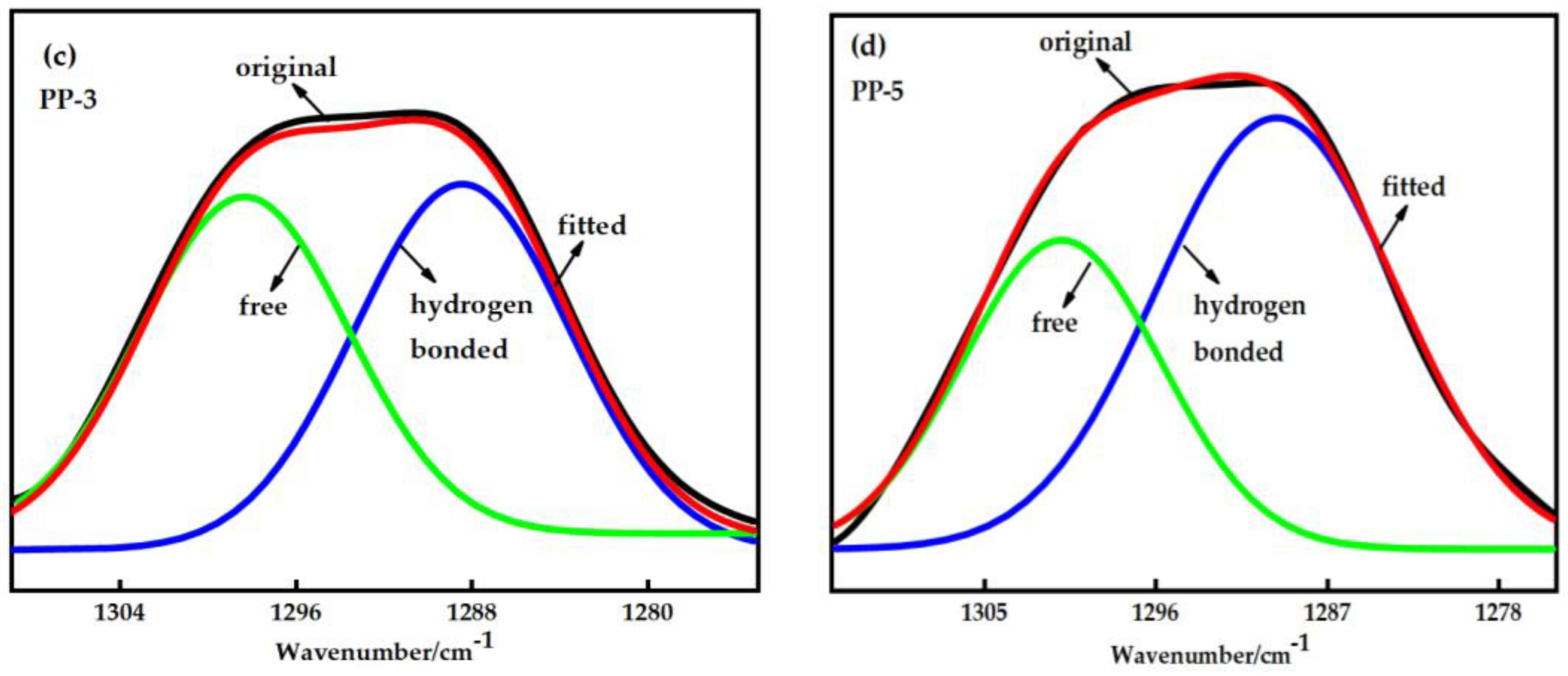 Polymers 14 03046 g004b Polymers 14 03046 g004b