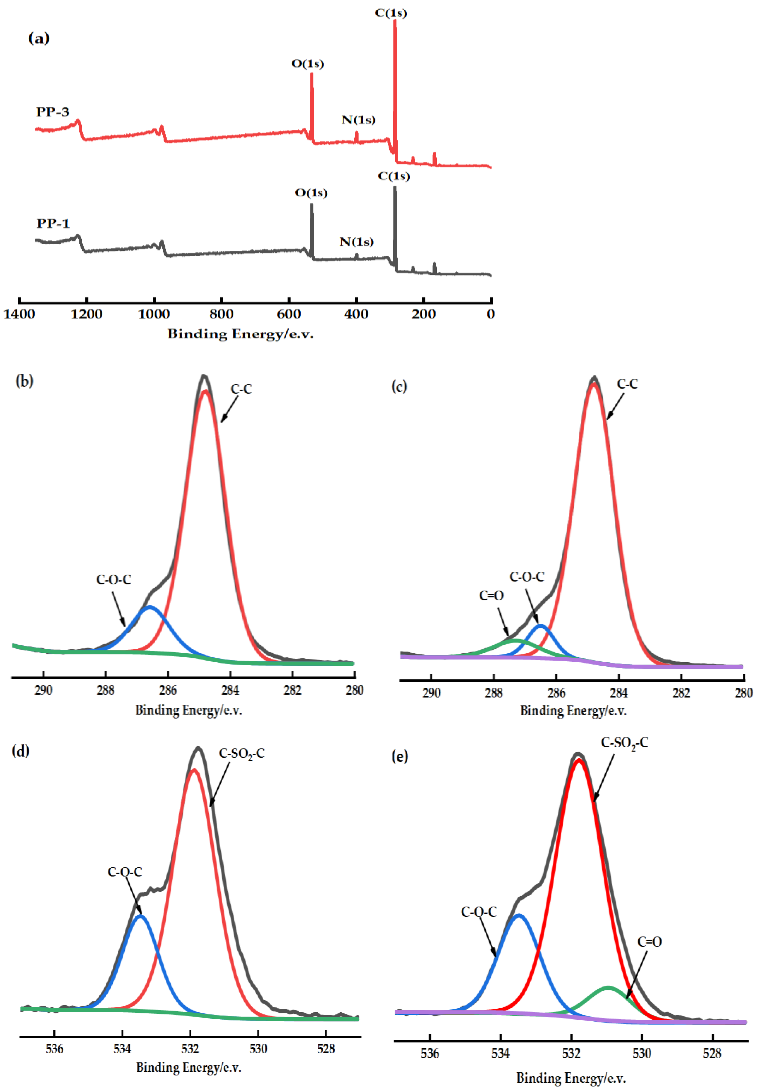 Polymers 14 03046 g006 Polymers 14 03046 g006