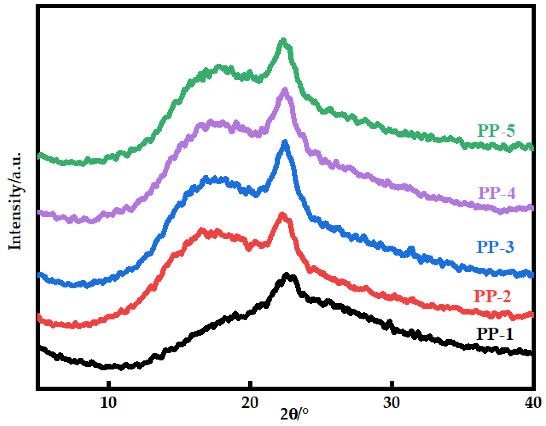 Polymers 14 03046 g007 Polymers 14 03046 g007