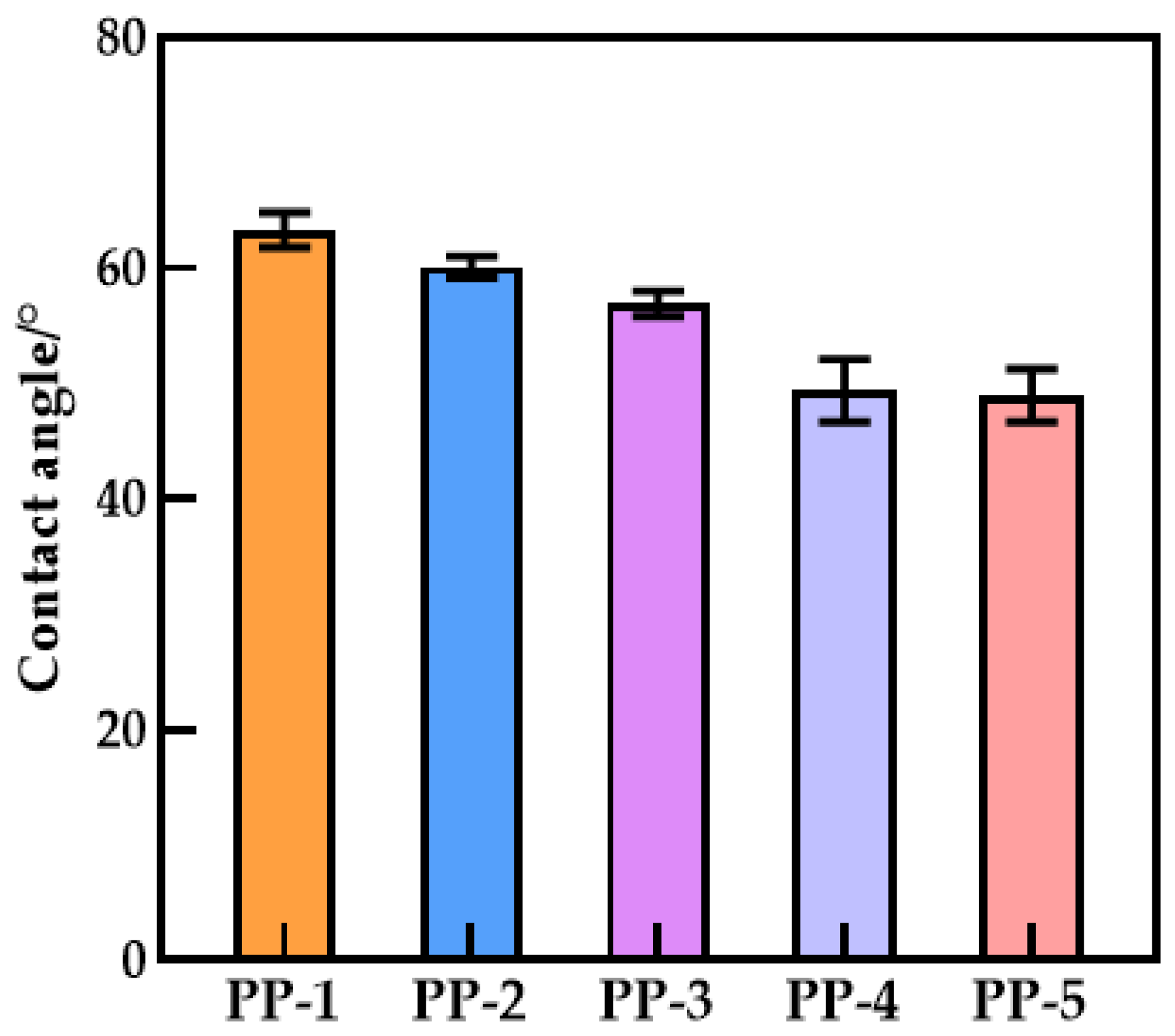 Polymers 14 03046 g010 Polymers 14 03046 g010