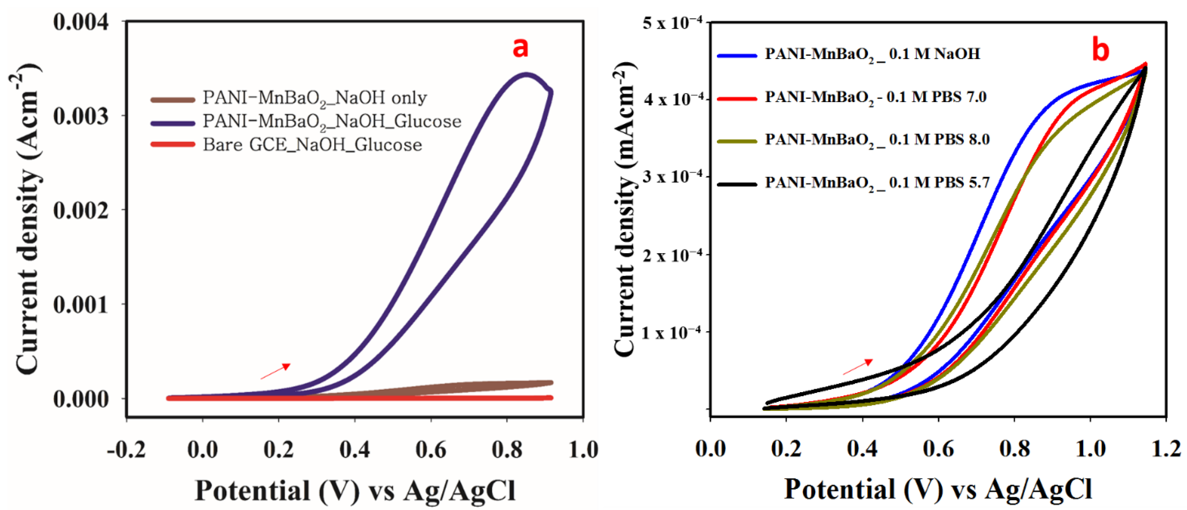 Polymers 14 03047 g005