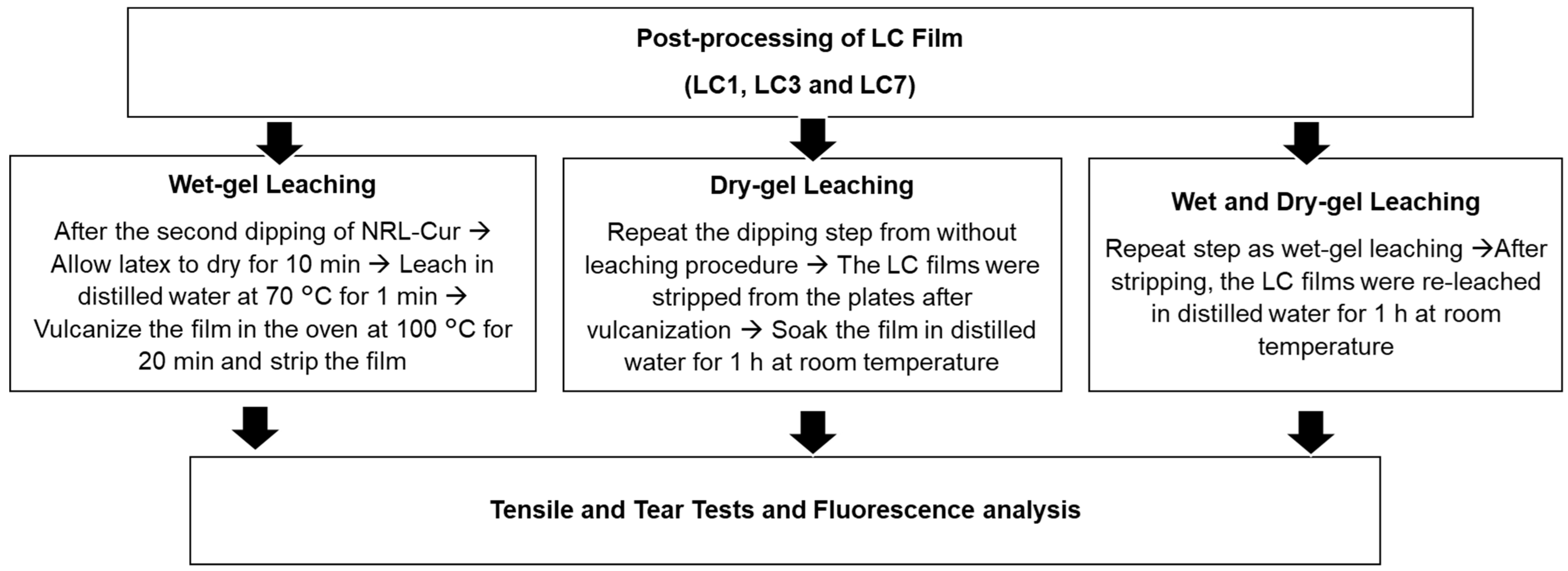 Polymers 14 03048 g002 Polymers 14 03048 g002