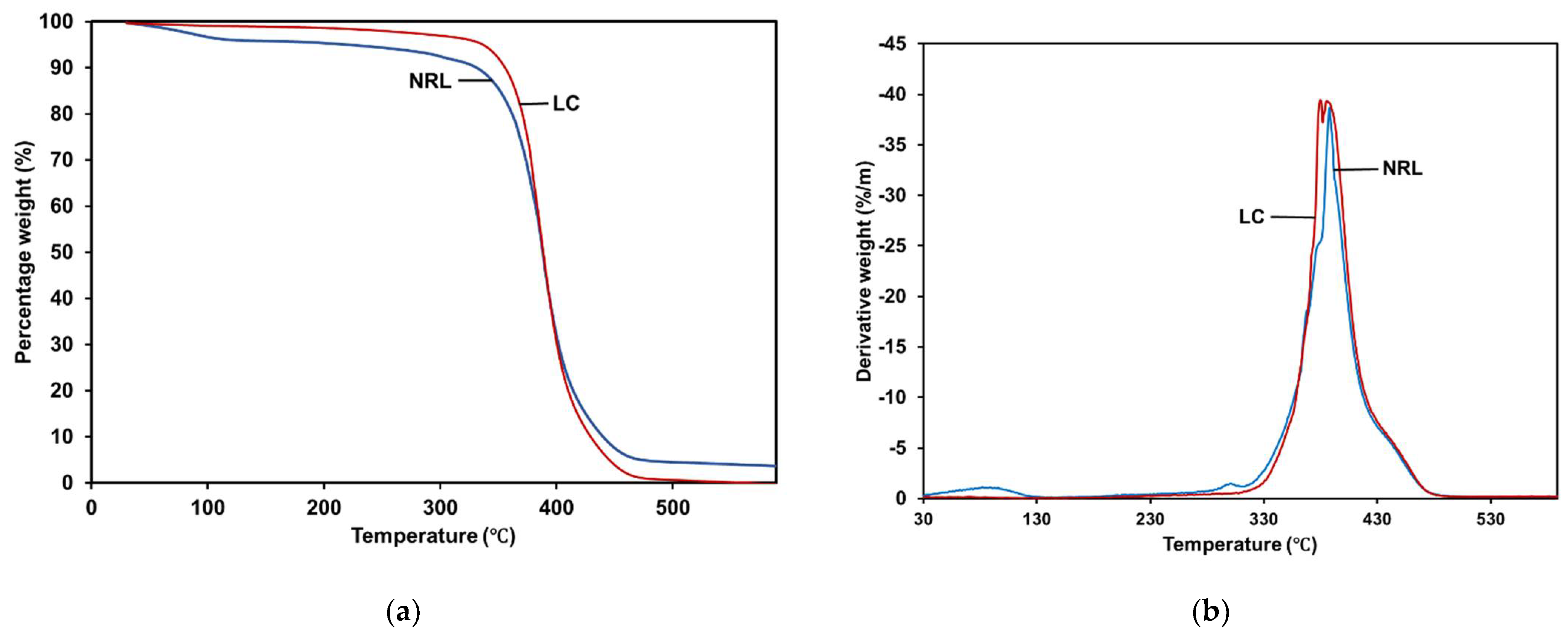 Polymers 14 03048 g007 Polymers 14 03048 g007
