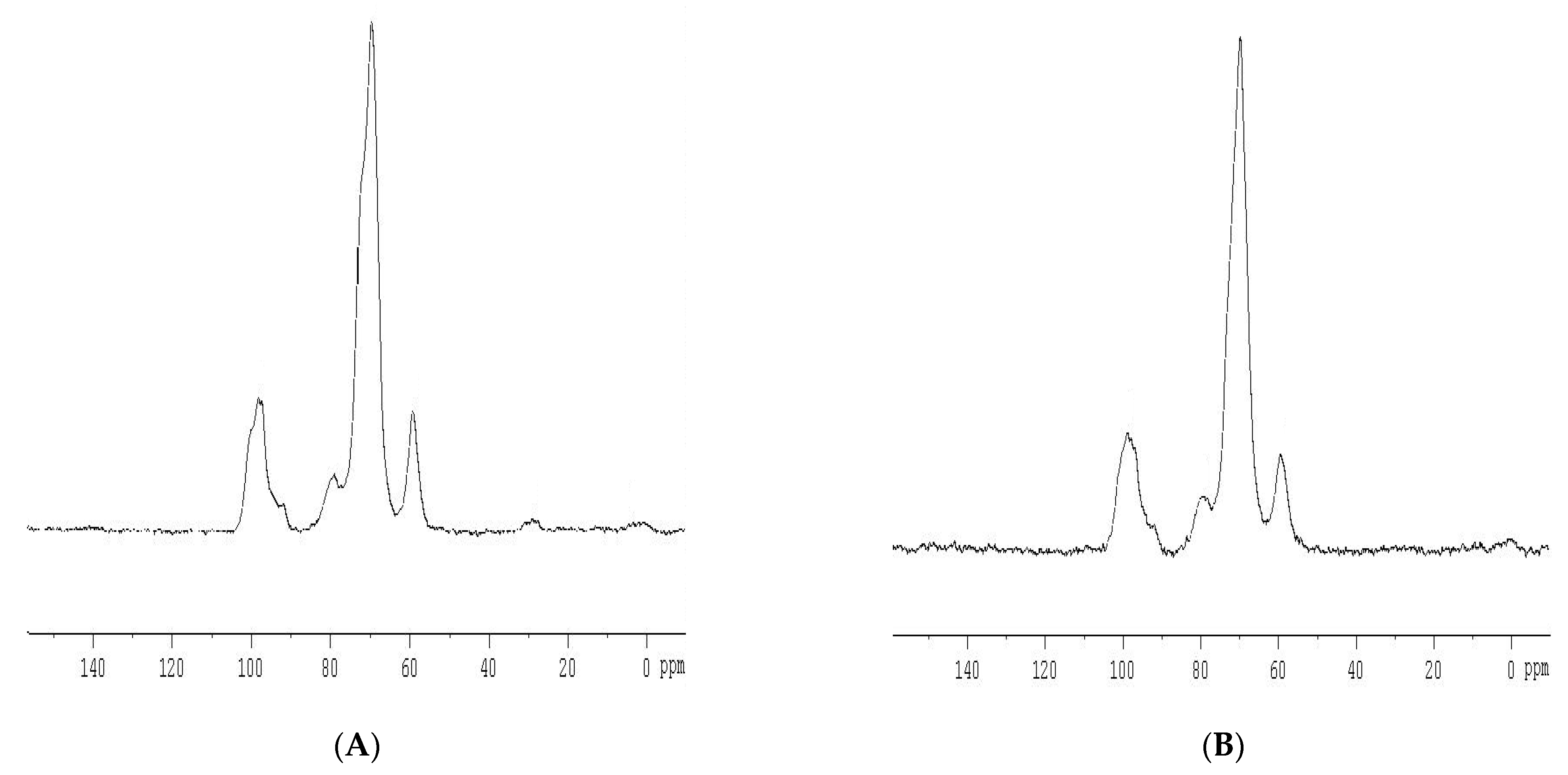 Polymers 14 03050 g002
