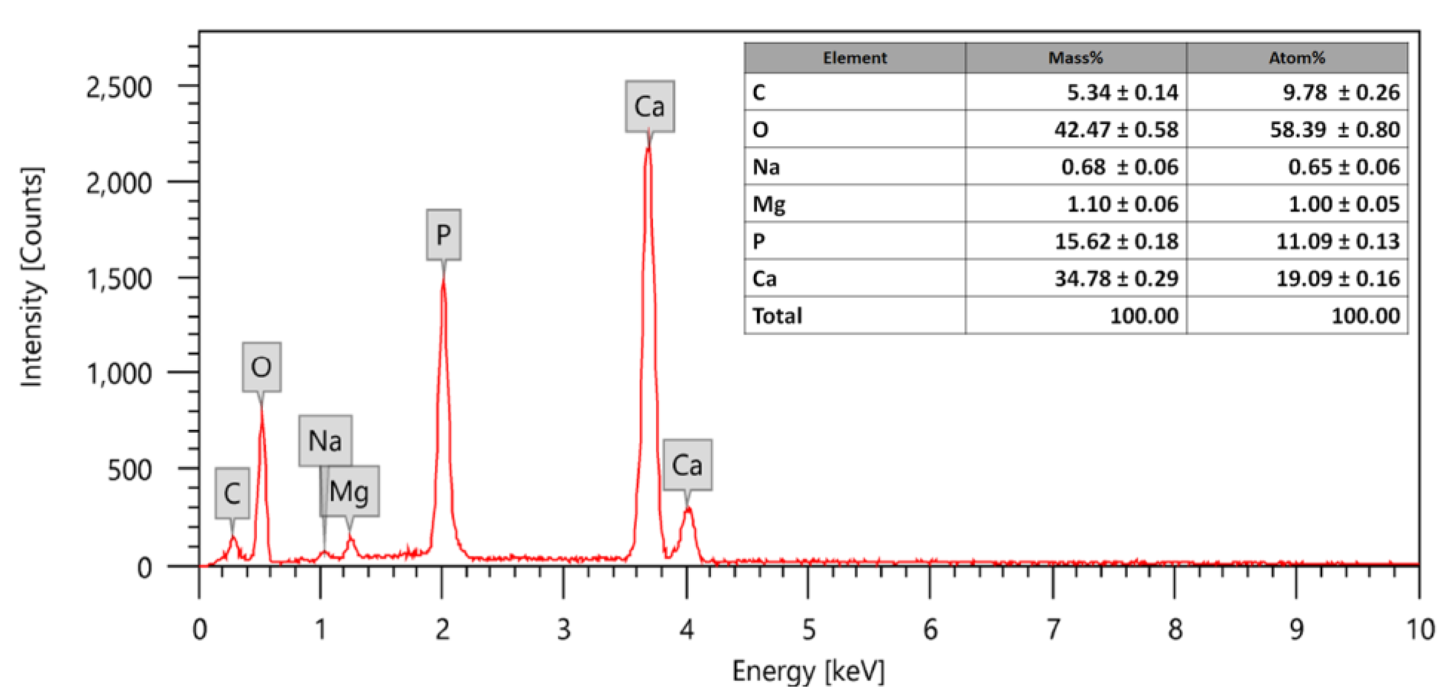 Polymers 14 03052 g003