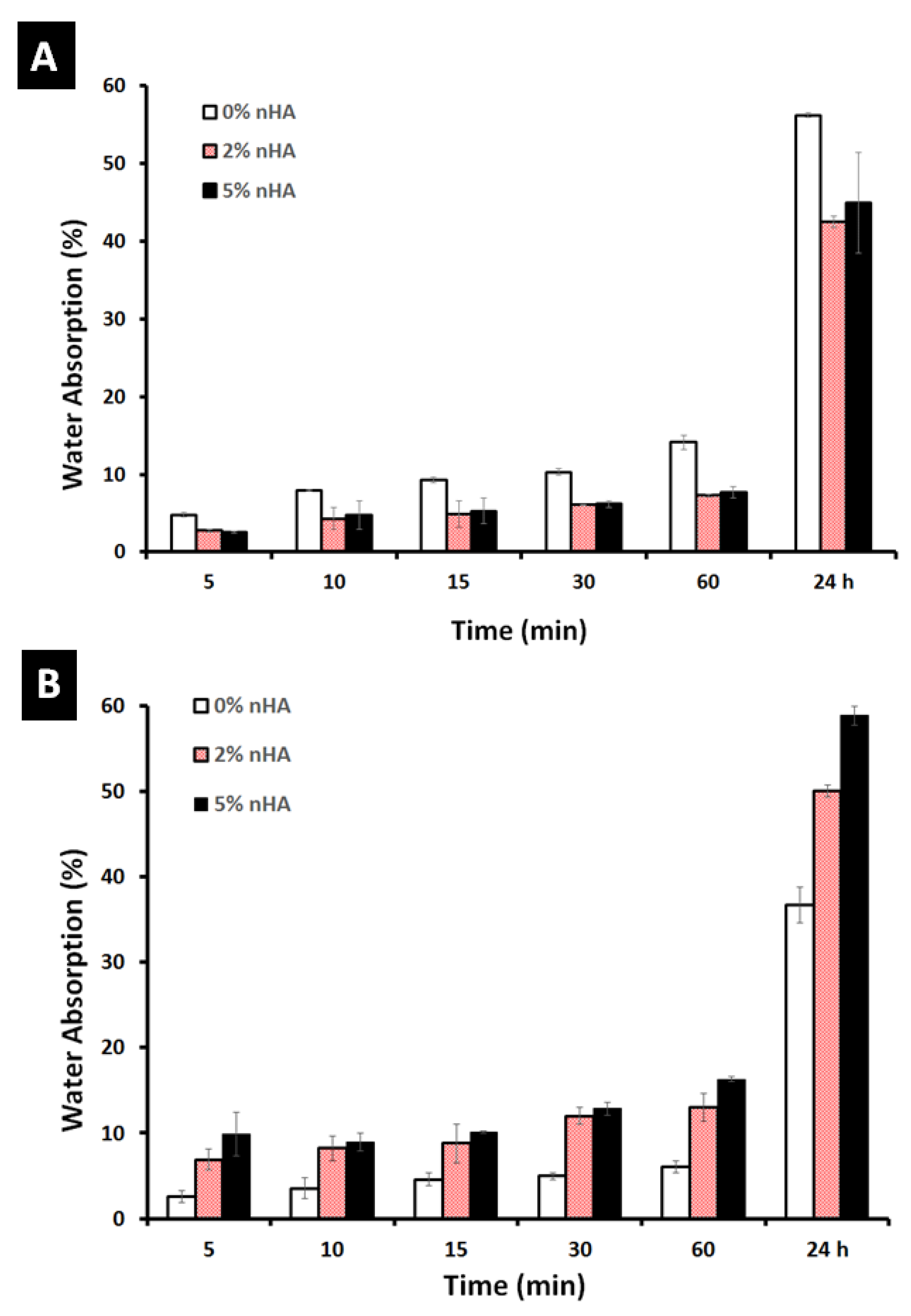 Polymers 14 03052 g008
