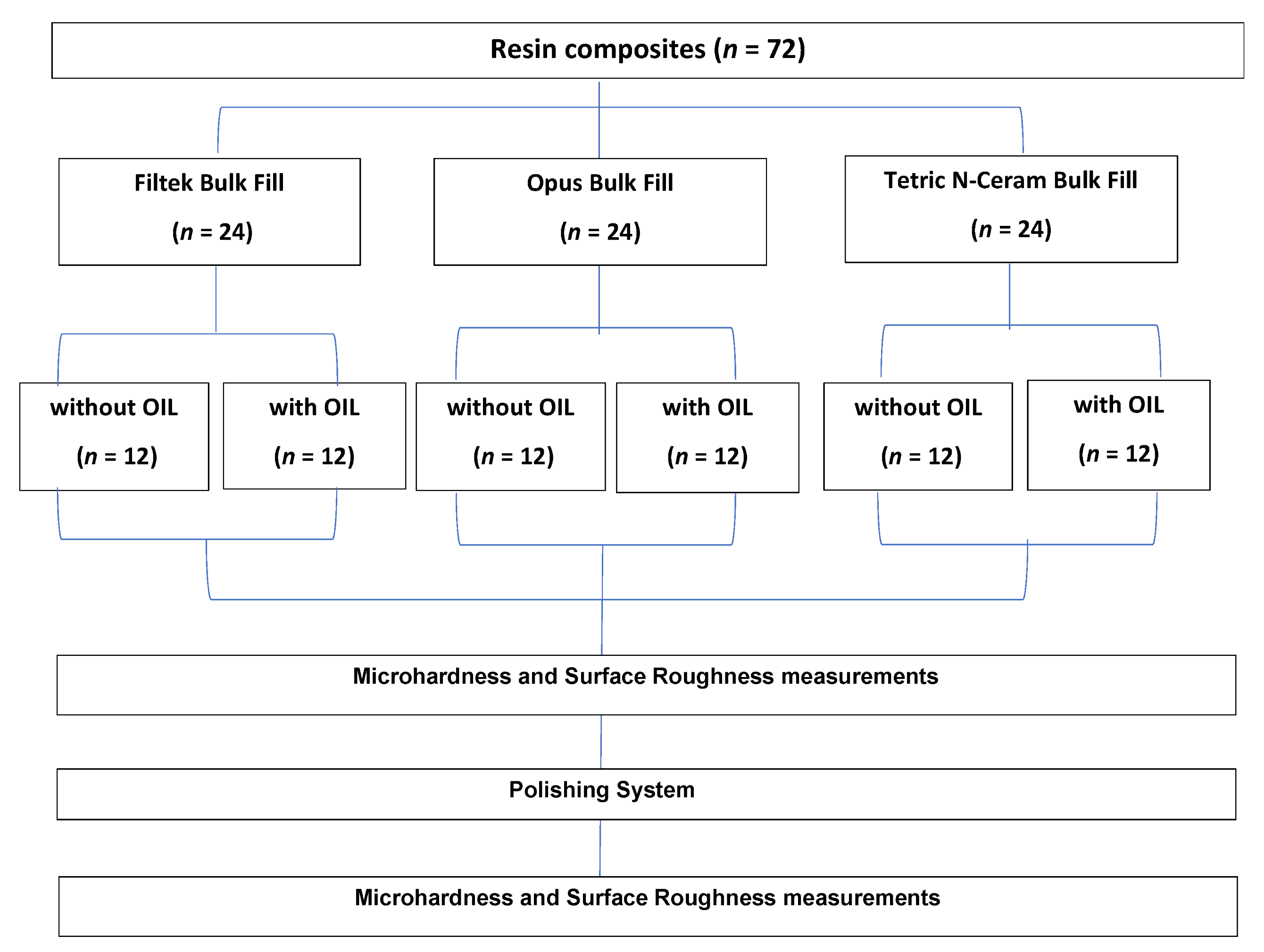 Polymers 14 03053 g001