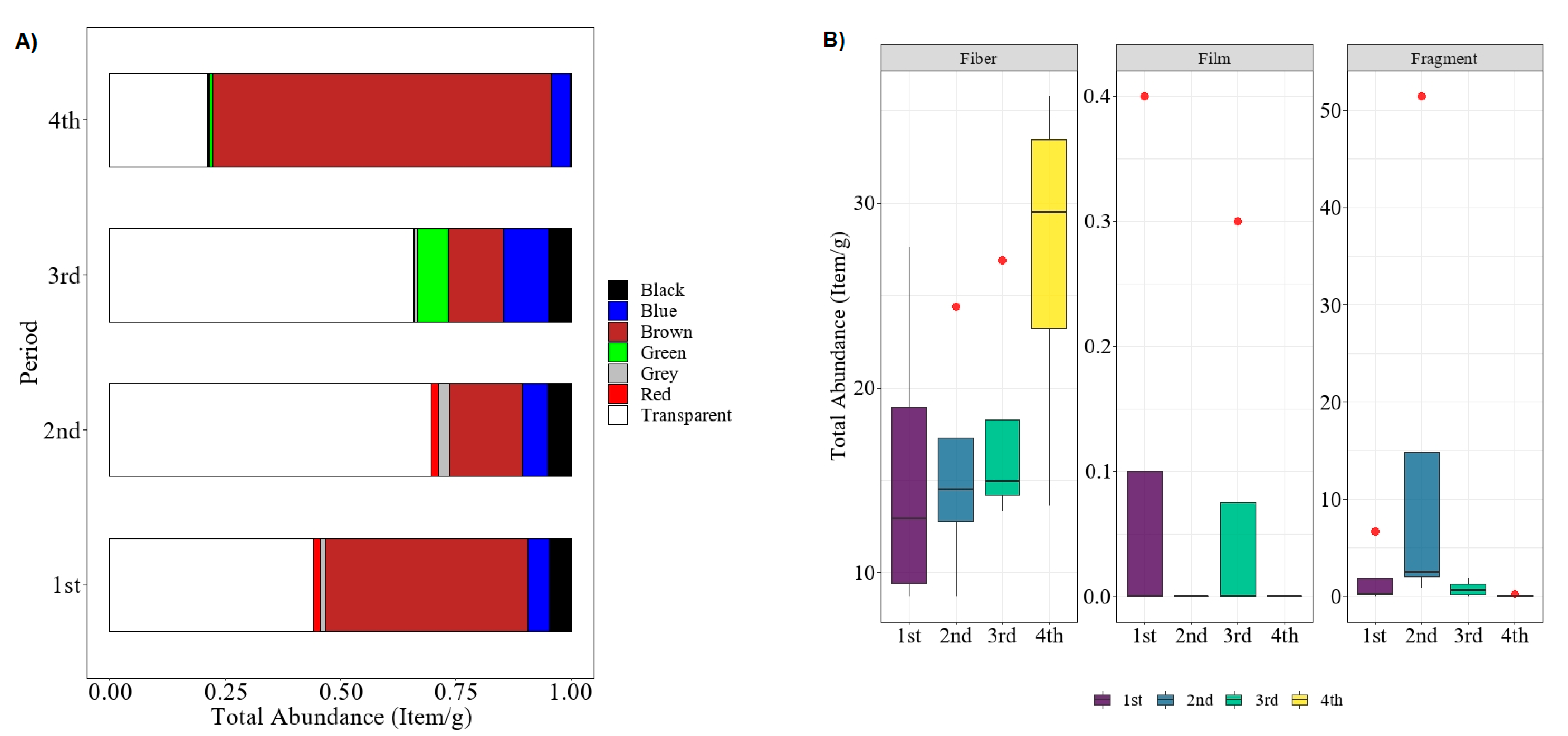 Polymers 14 03054 g003