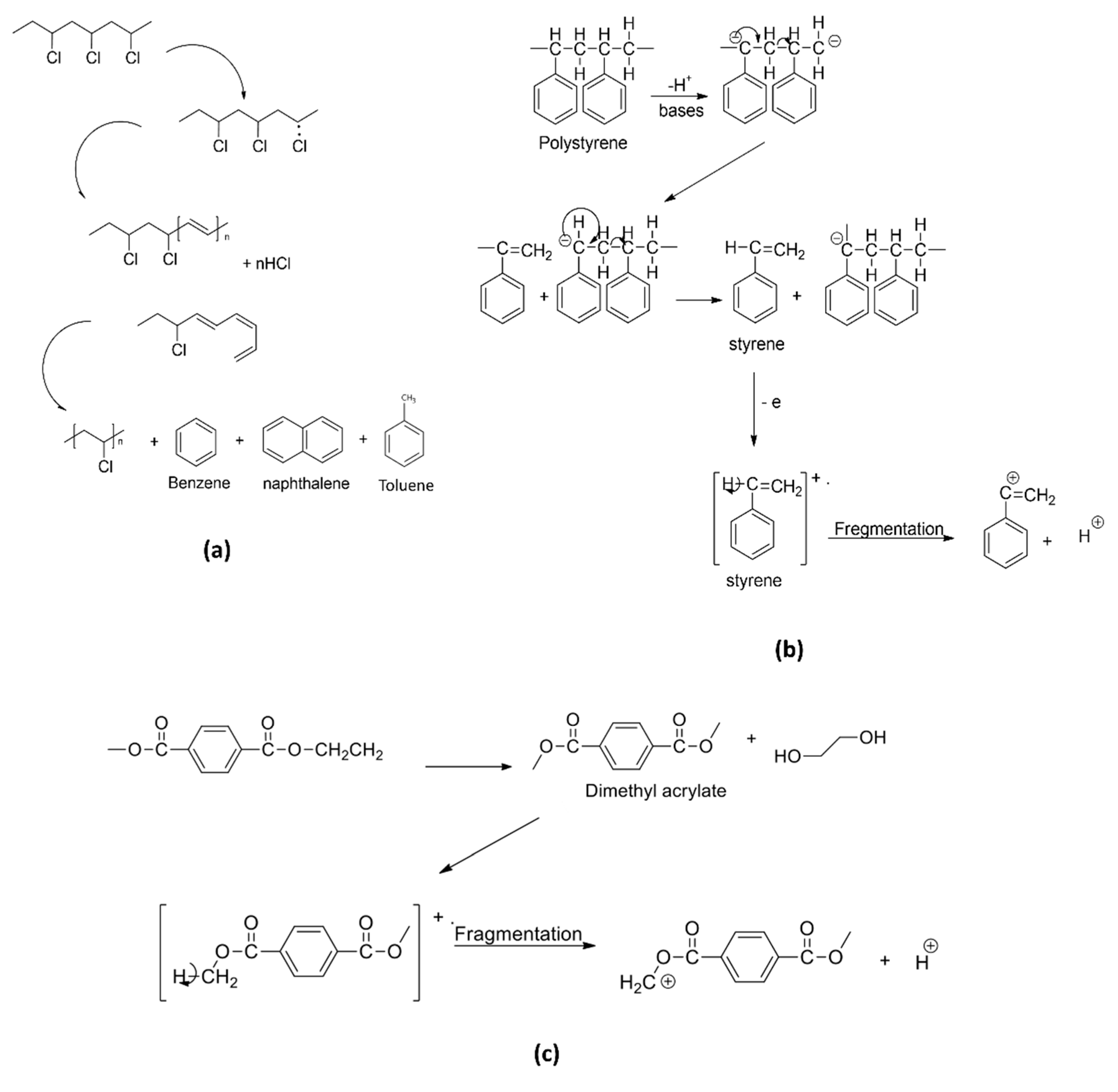 Polymers 14 03054 g004