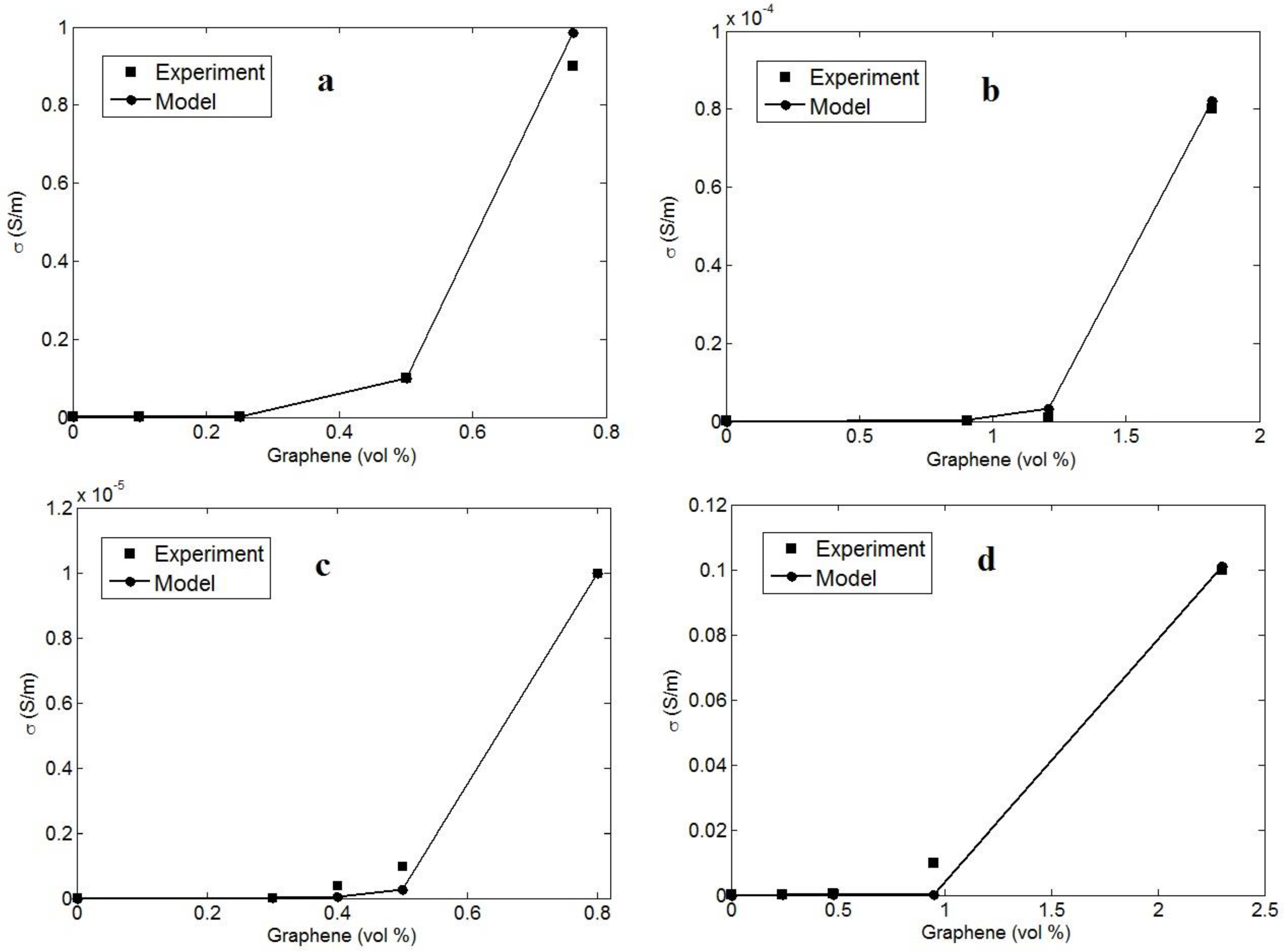 Polymers 14 03057 g002 550