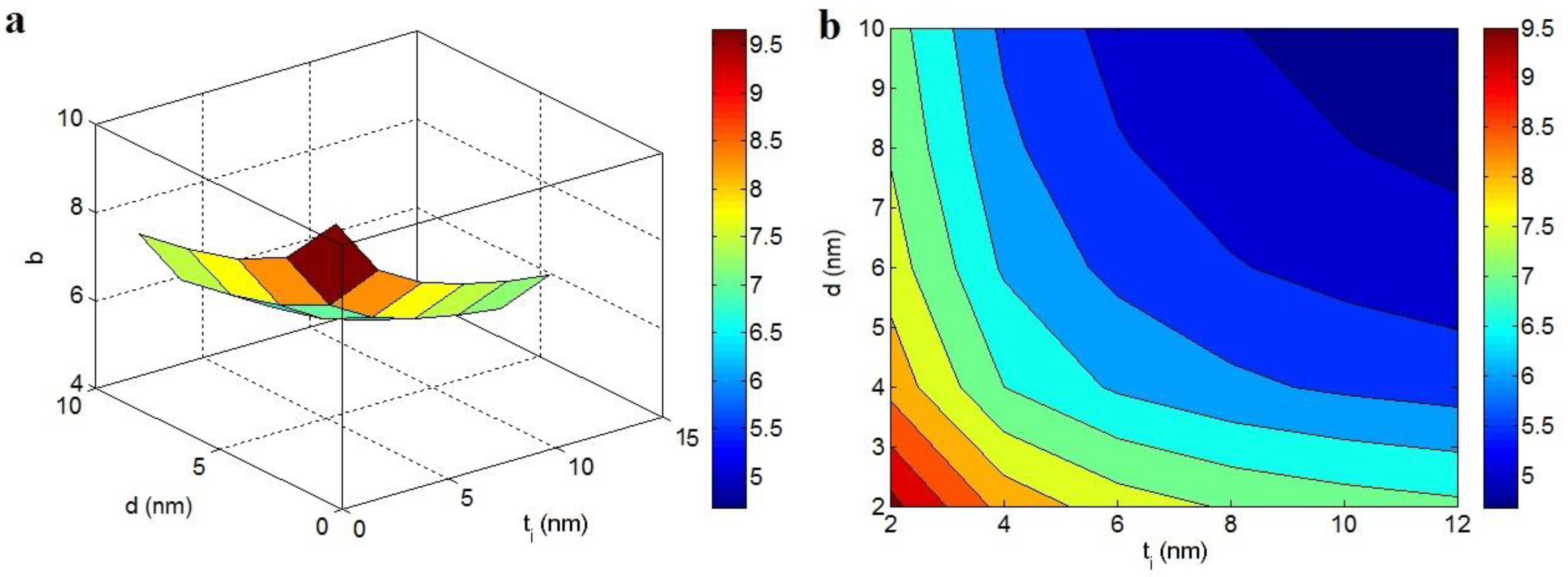 Polymers 14 03057 g003 550